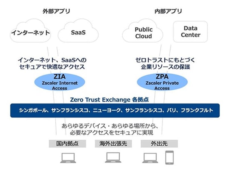 zscaler-traffic-policy-sequence-i9gwsati