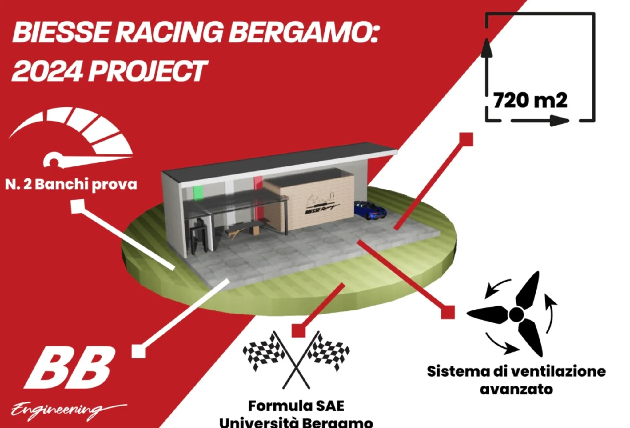 Progetto di espansione BIESSE RACING