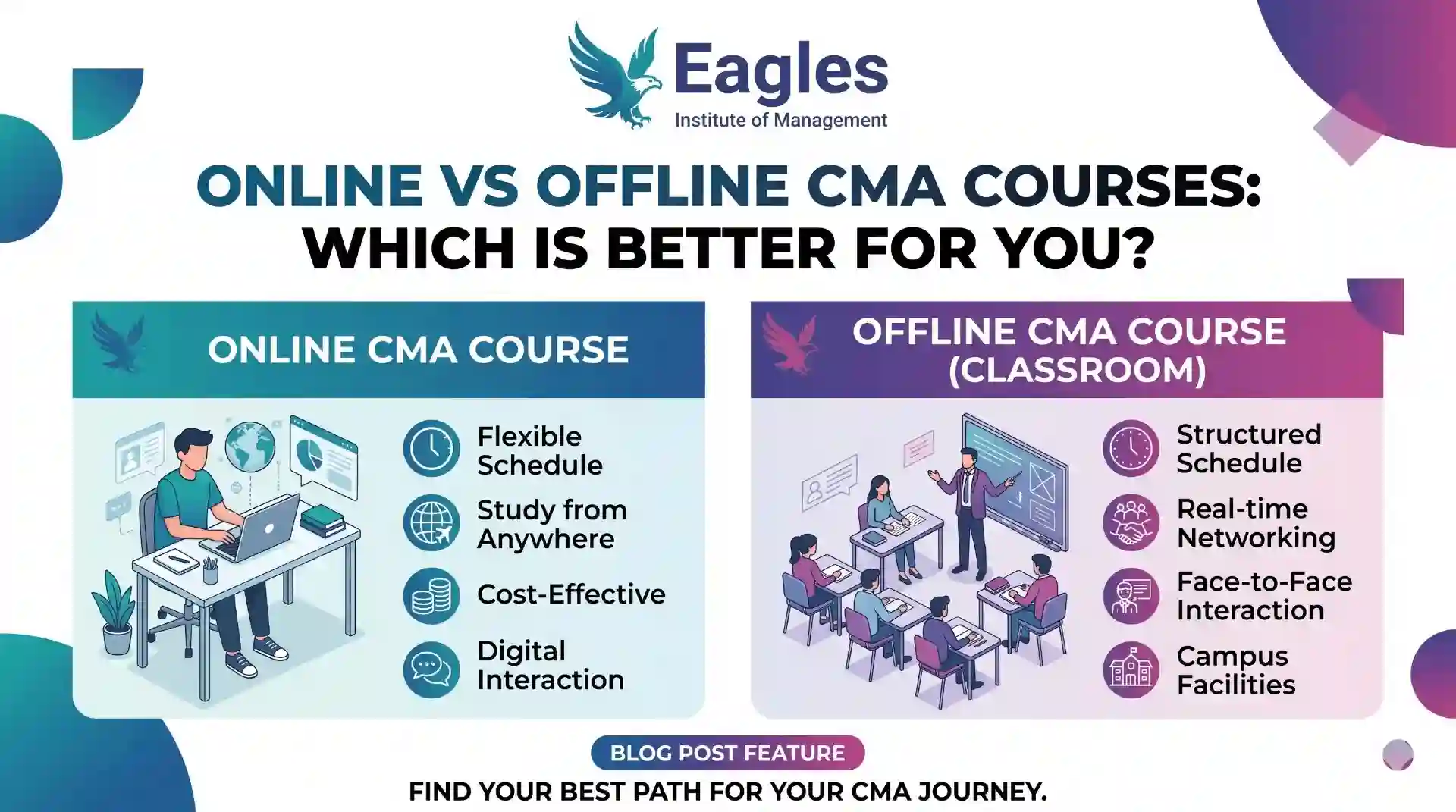 Online vs Offline CMA Courses