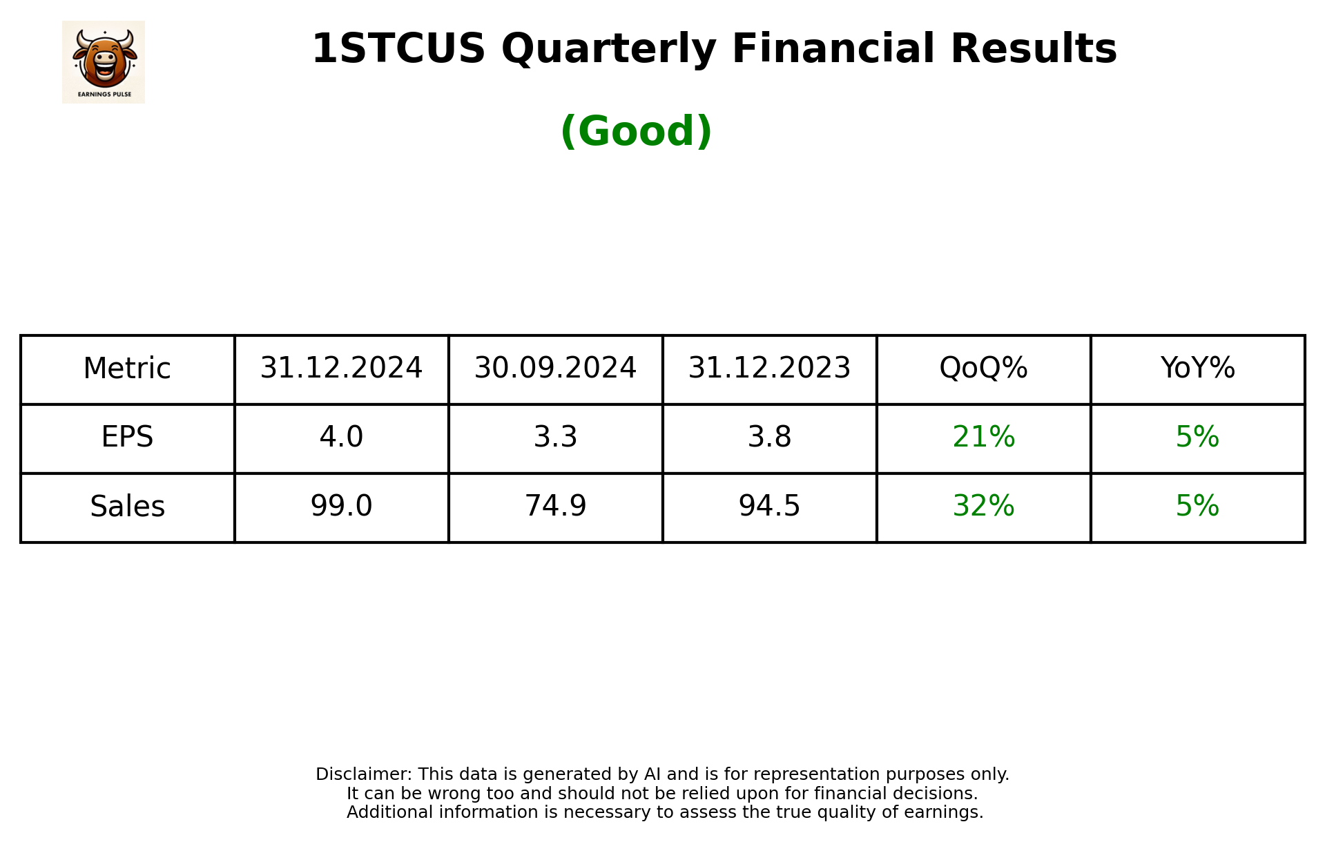 1STCUS Q3 2025 earnings summary