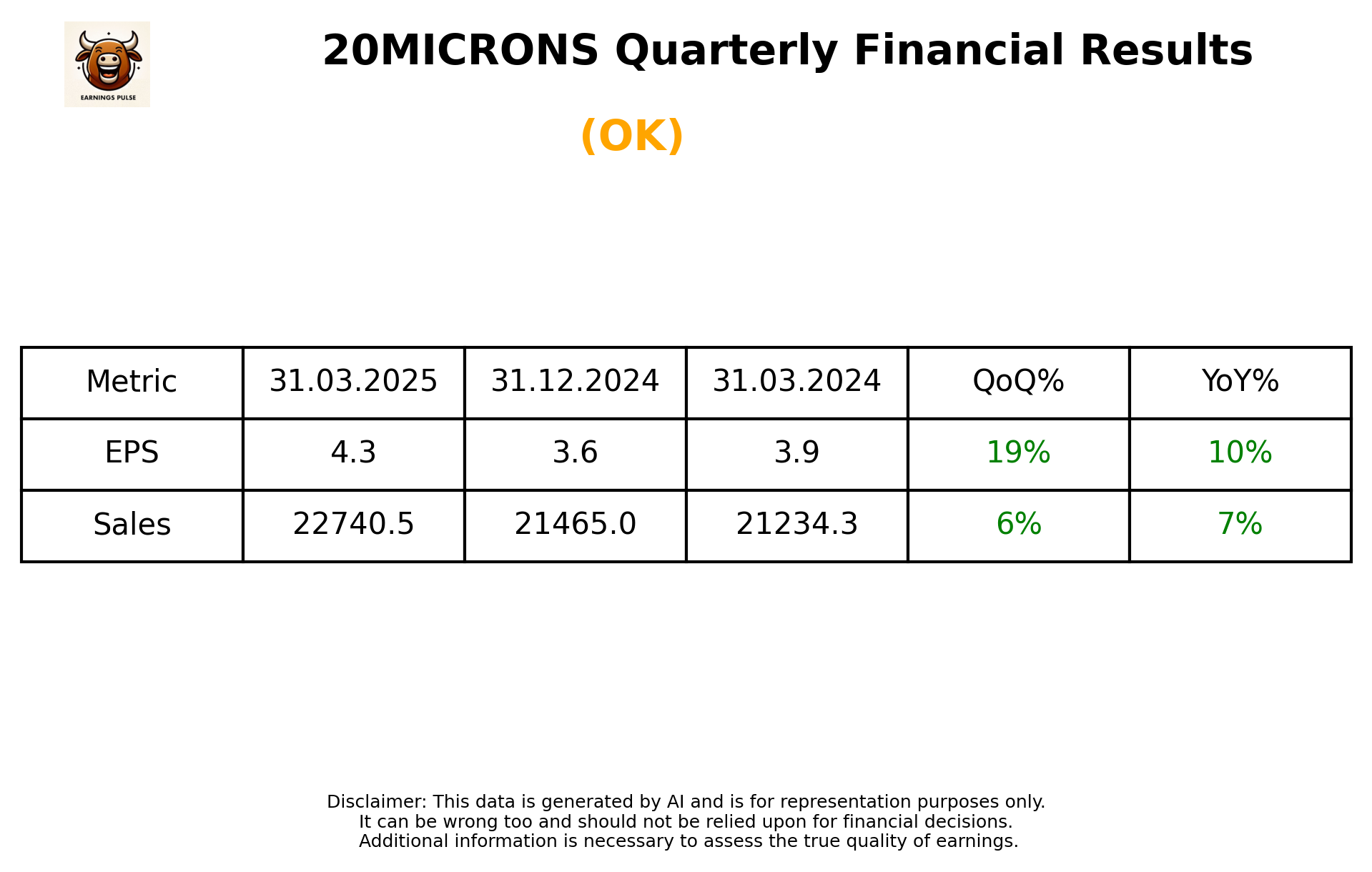 20MICRONS Q4 2025 earnings summary