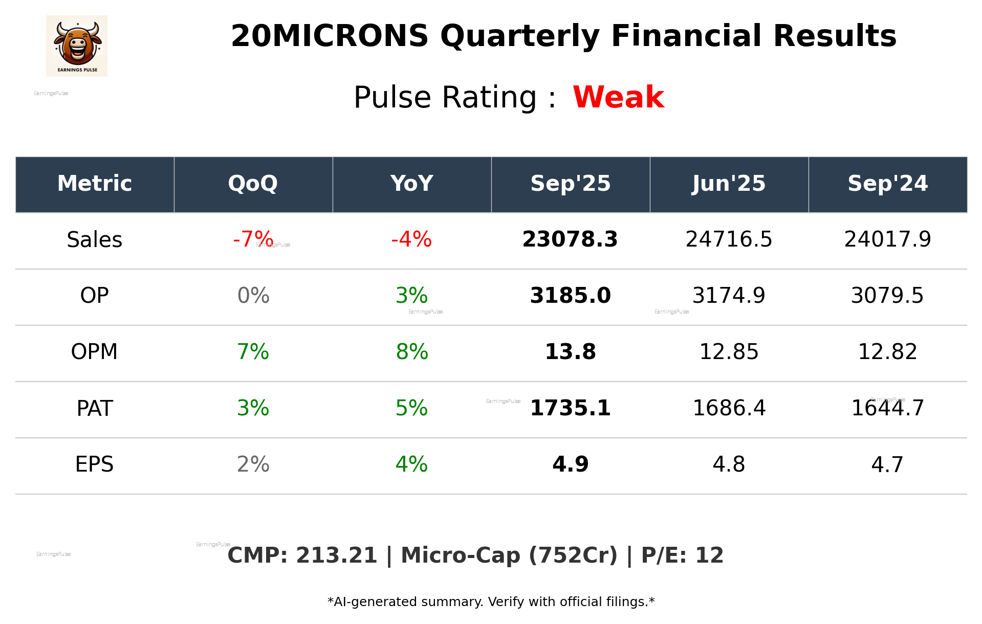 20MICRONS Q2 2026 earnings summary