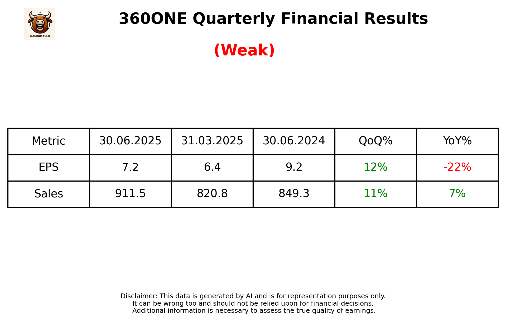 360ONE Q1 2026 earnings summary