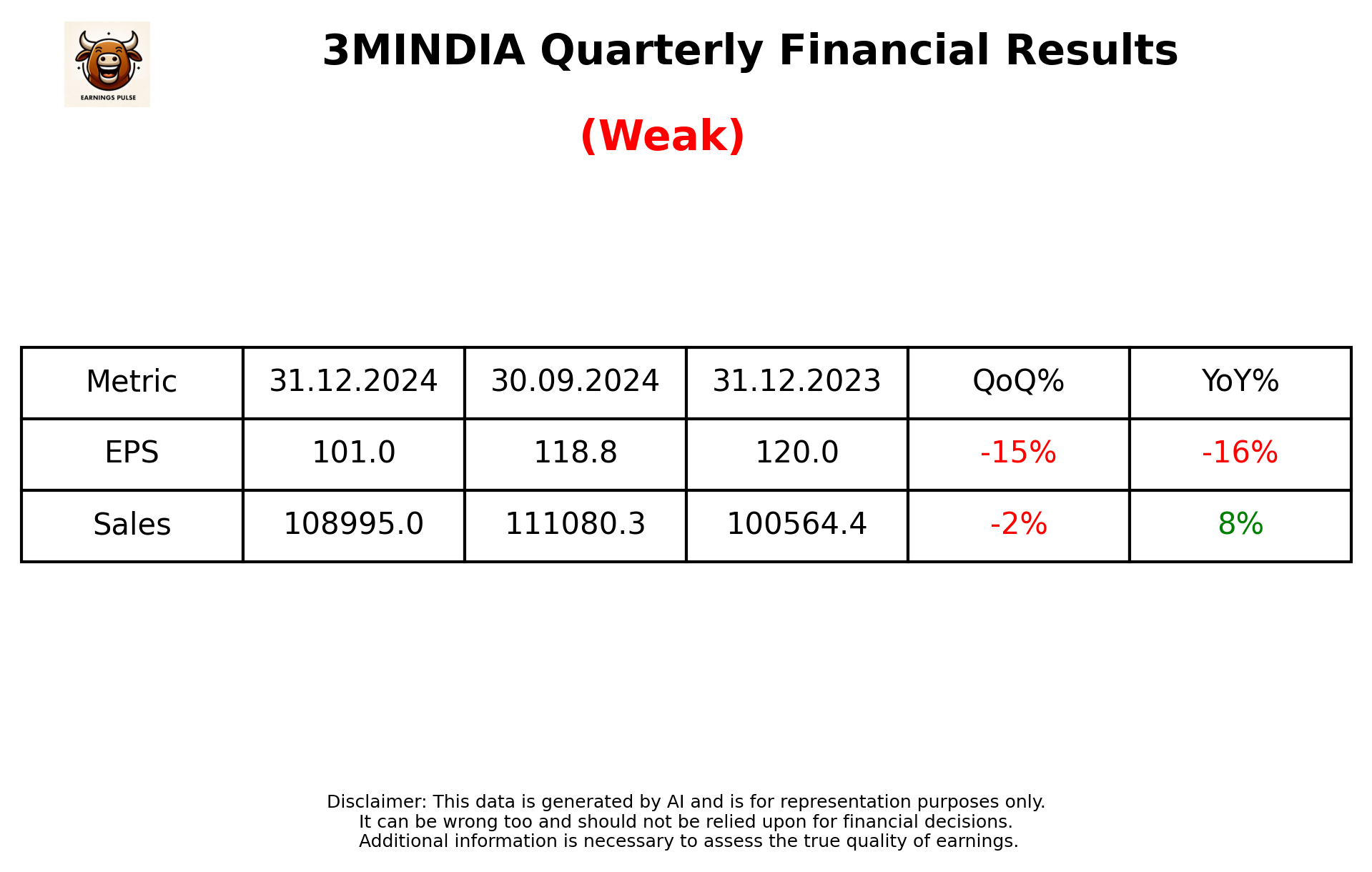 3MINDIA Q3 2025 earnings summary