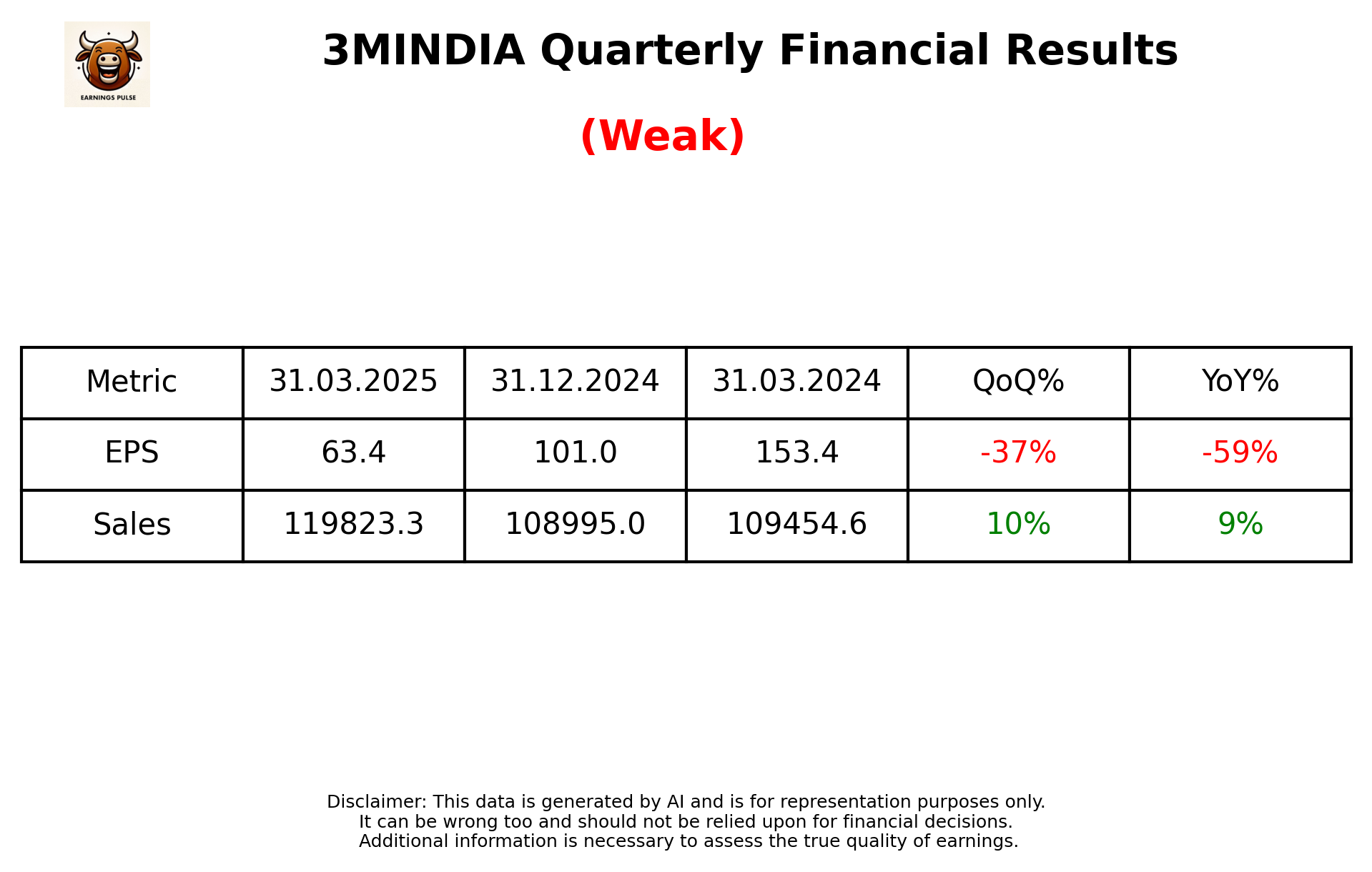 3MINDIA Q4 2025 earnings summary