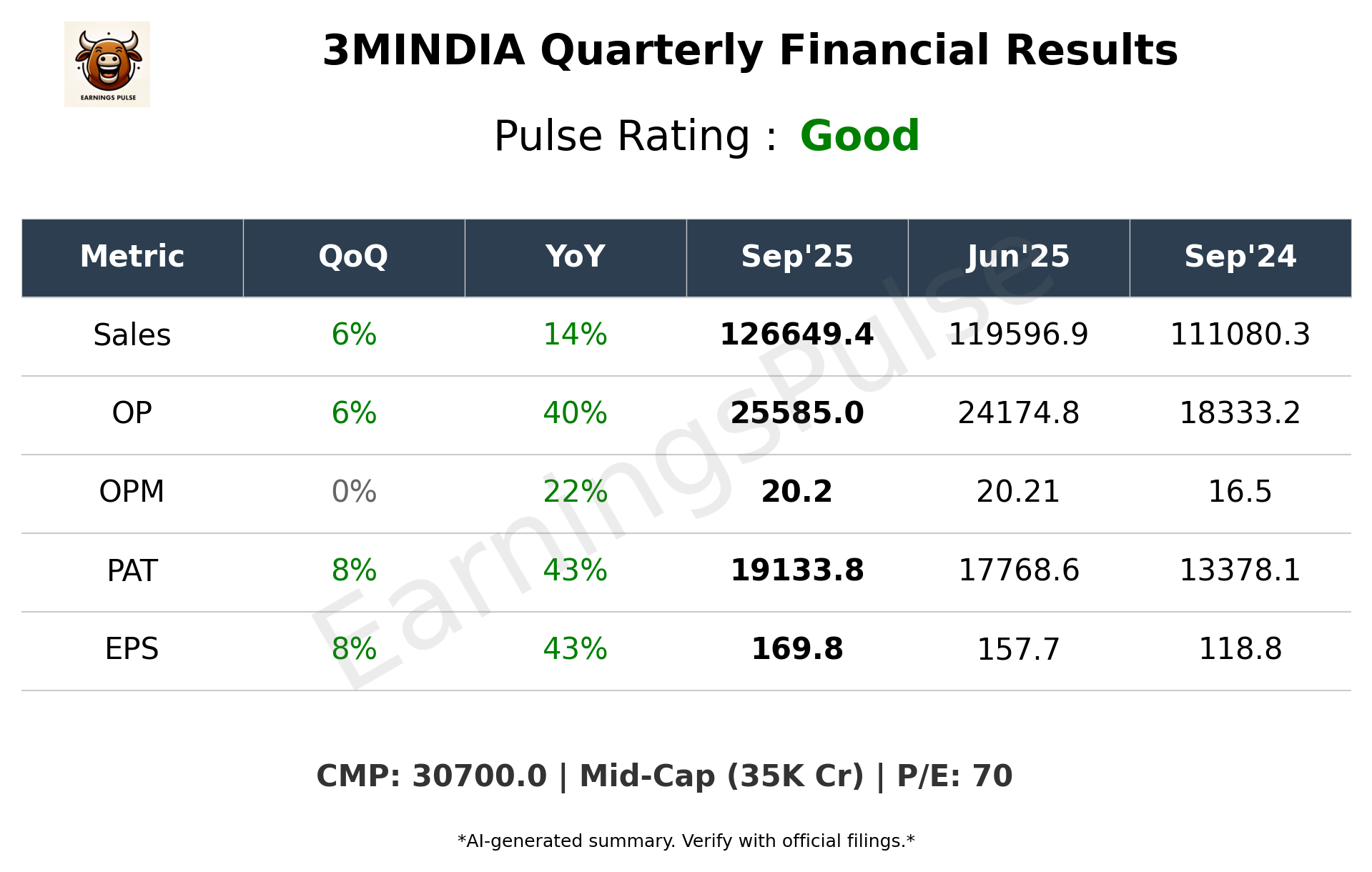 3MINDIA Q2 2026 earnings summary
