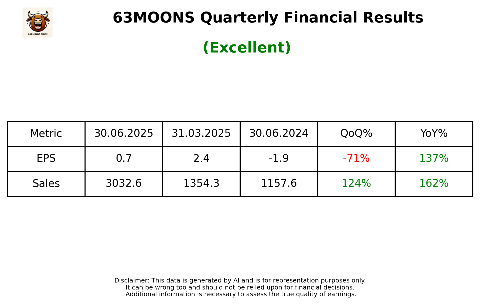 63MOONS Q1 2026 earnings summary