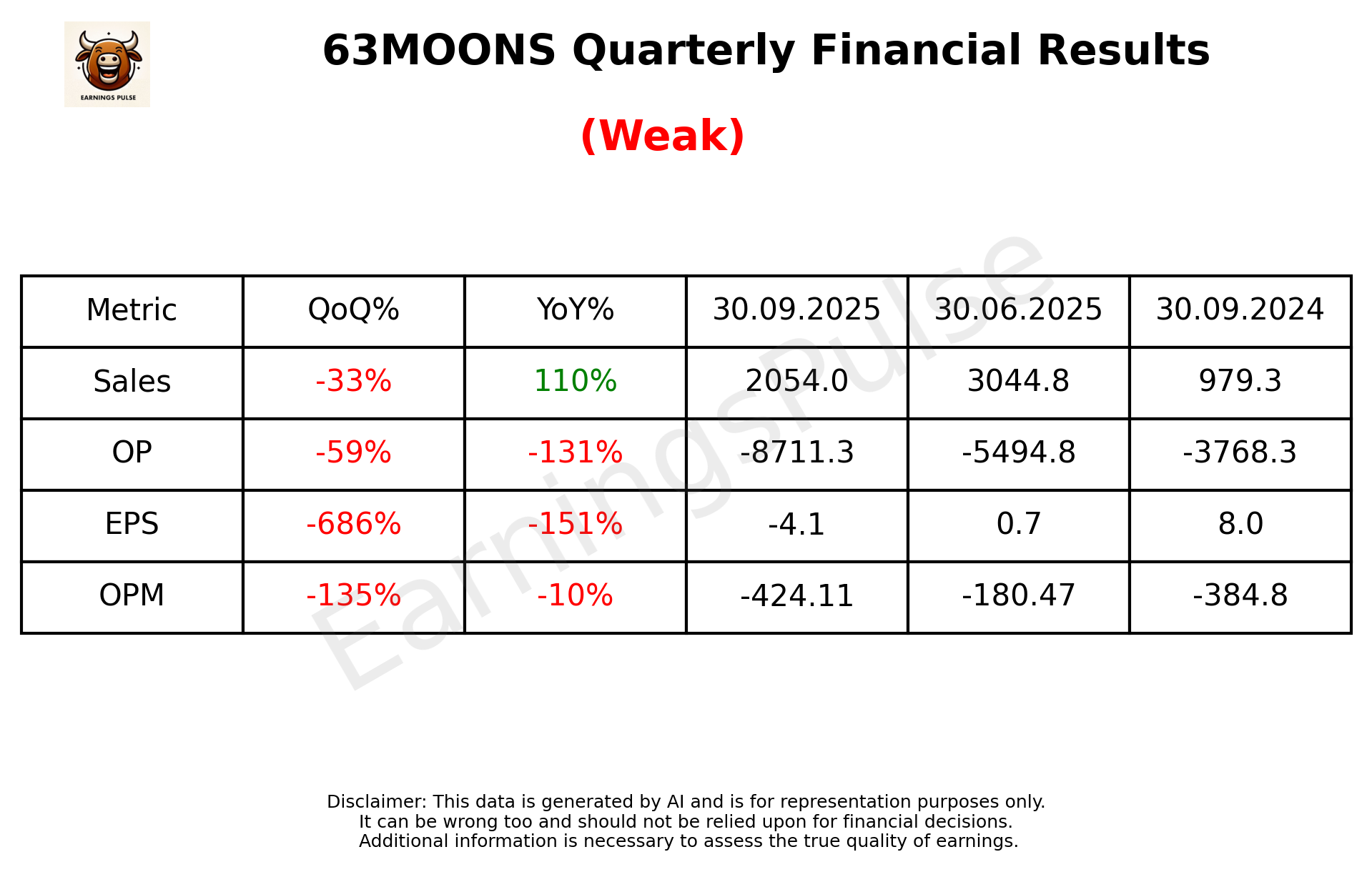 63MOONS Q2 2026 earnings summary