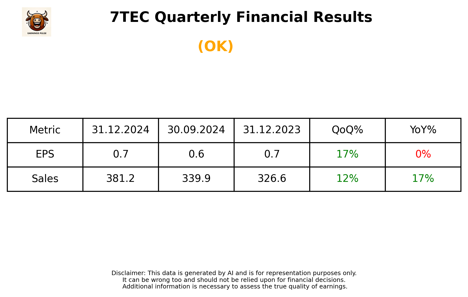 7TEC Q3 2025 earnings summary