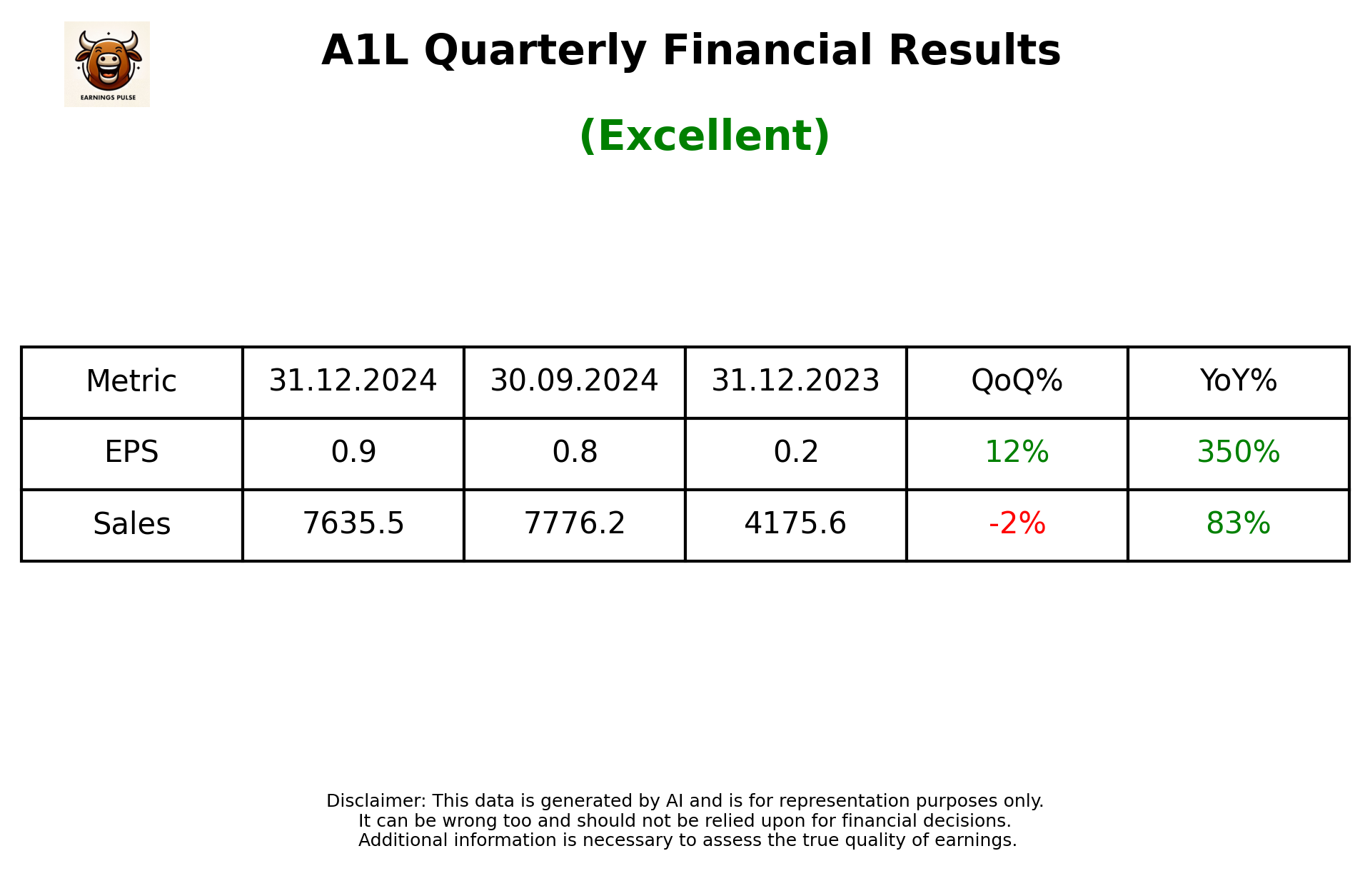A1L Q3 2025 earnings summary