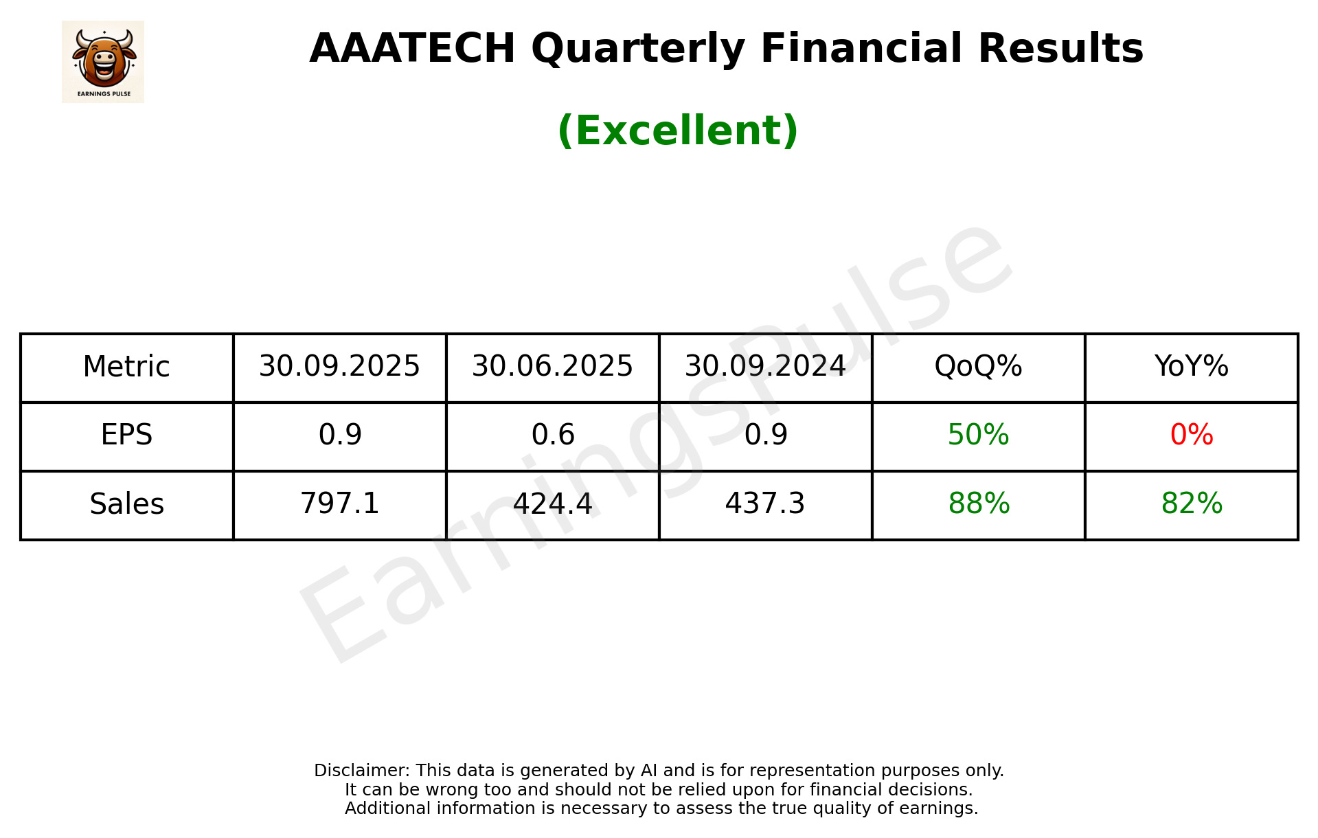 AAATECH Q2 2026 earnings summary