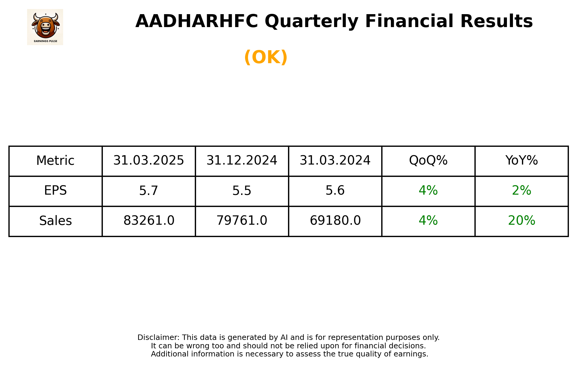 AADHARHFC Q4 2025 earnings summary