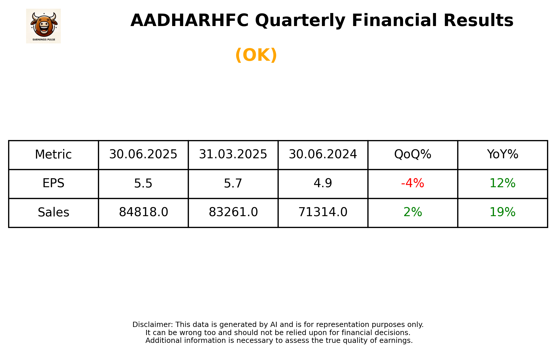 AADHARHFC Q1 2026 earnings summary