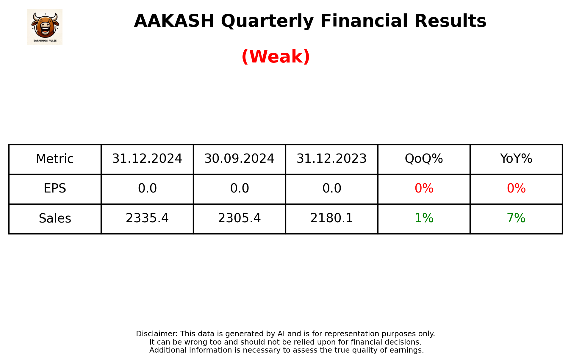 AAKASH Q3 2025 earnings summary