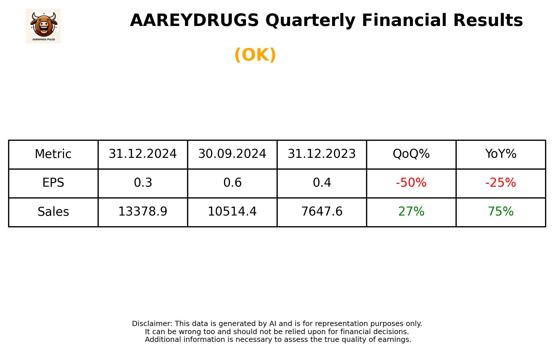 AAREYDRUGS Q3 2025 earnings summary