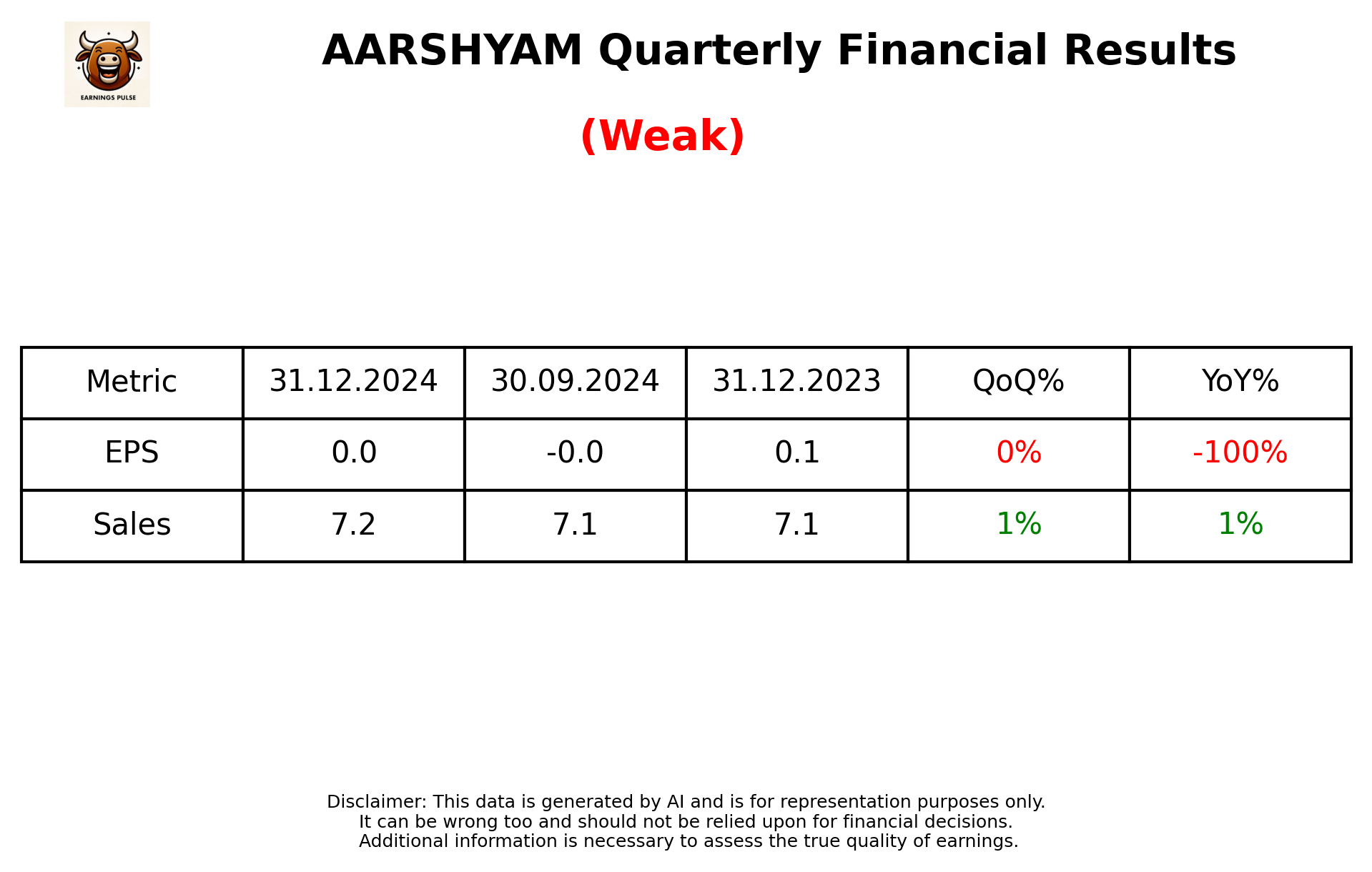 AARSHYAM Q3 2025 earnings summary