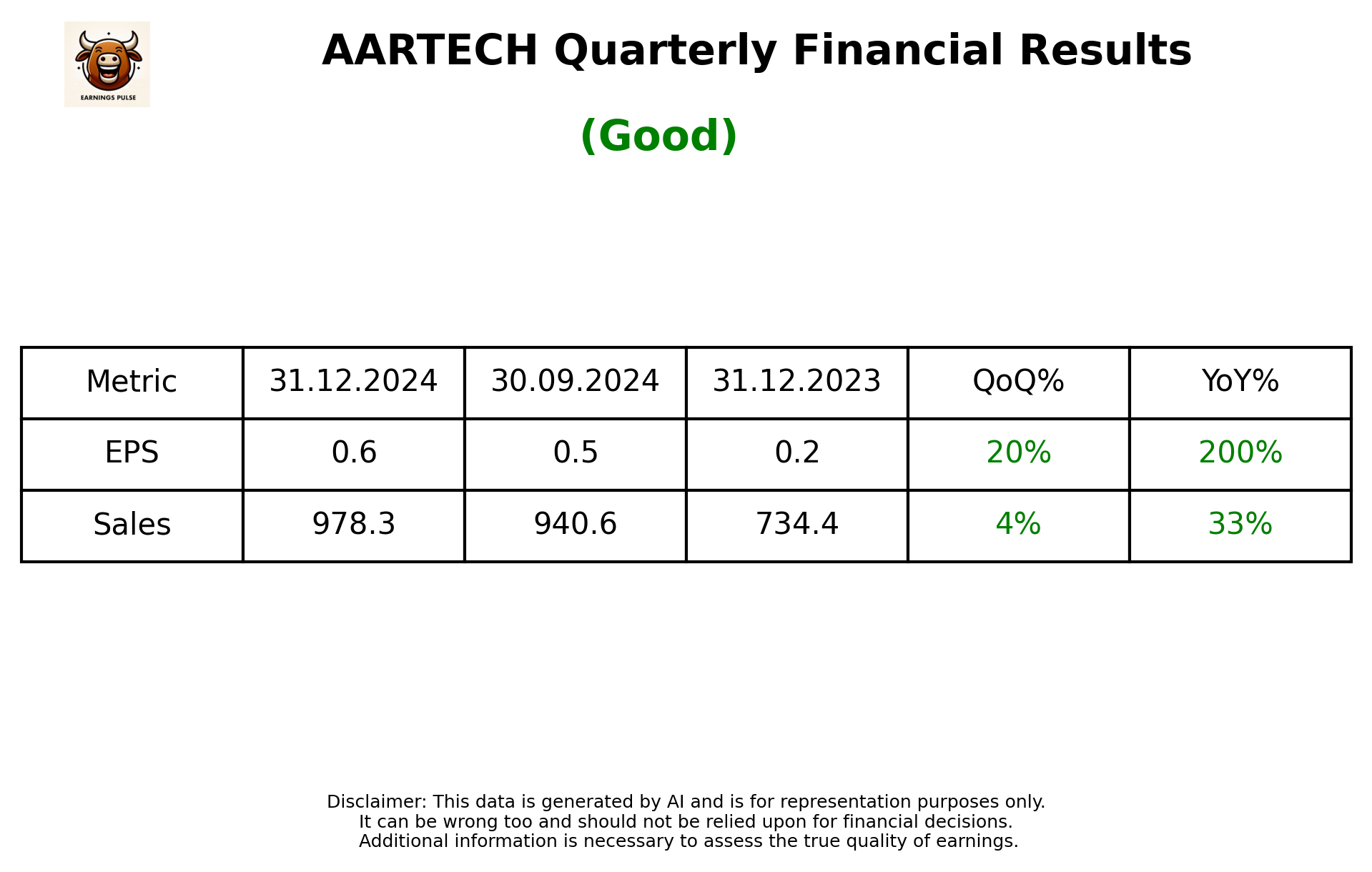 AARTECH Q3 2025 earnings summary