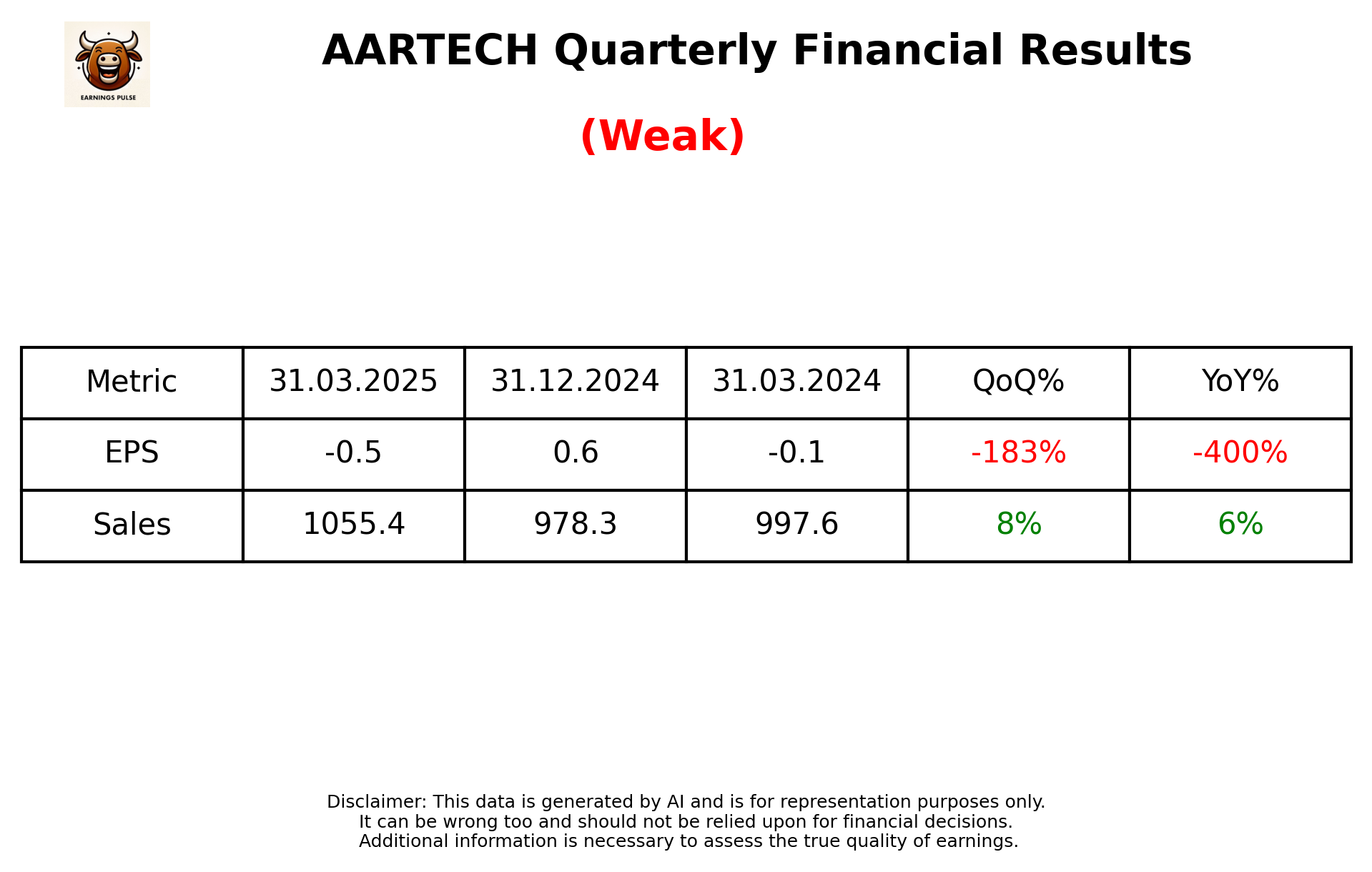 AARTECH Q4 2025 earnings summary