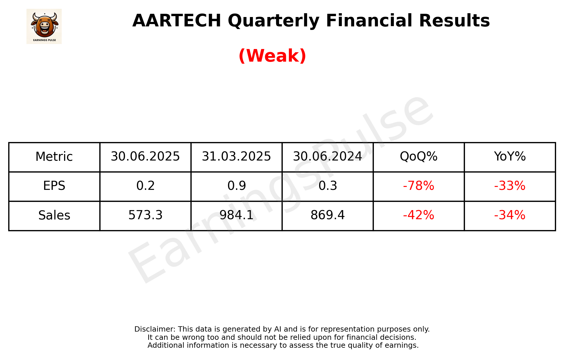 AARTECH Q1 2026 earnings summary