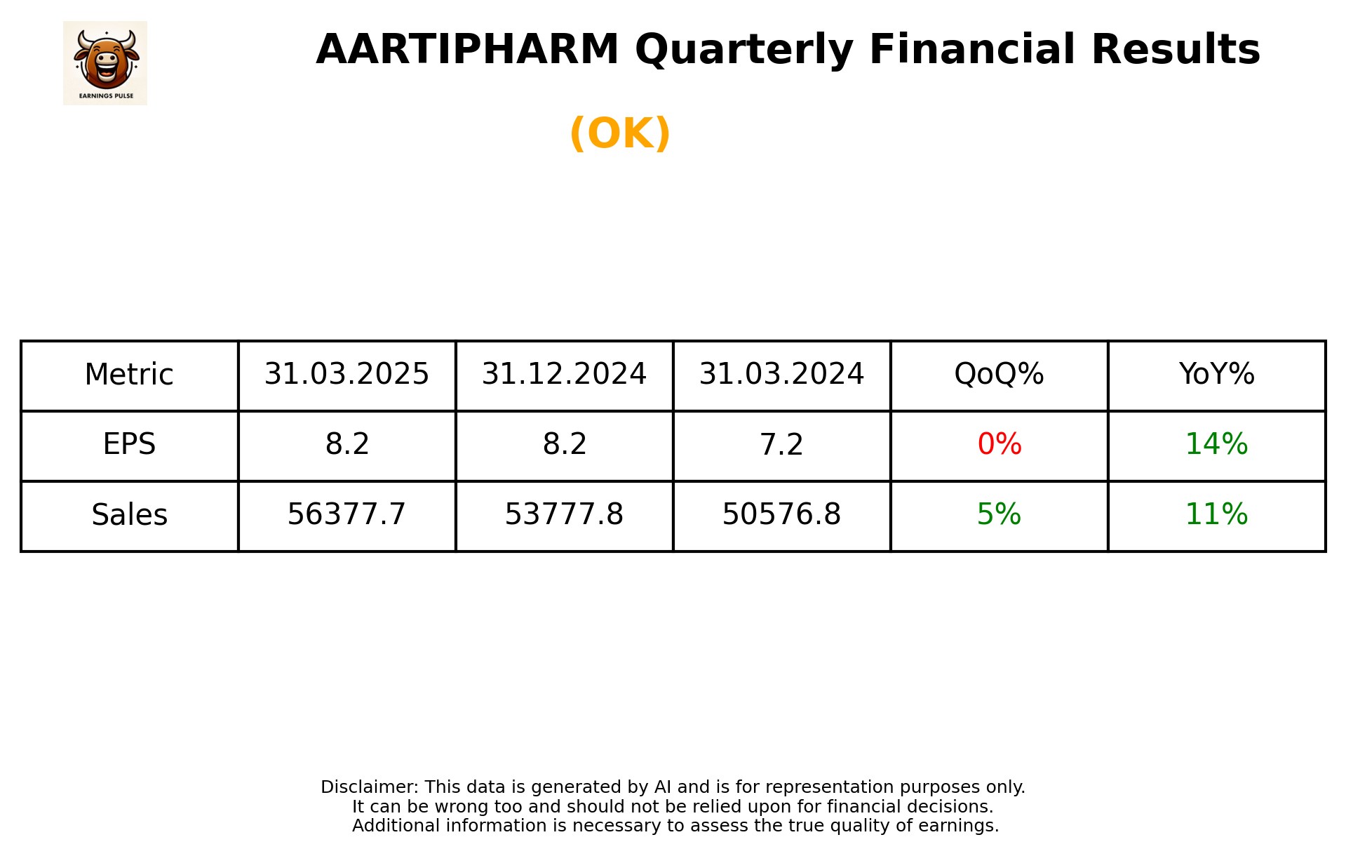 AARTIPHARM Q4 2025 earnings summary