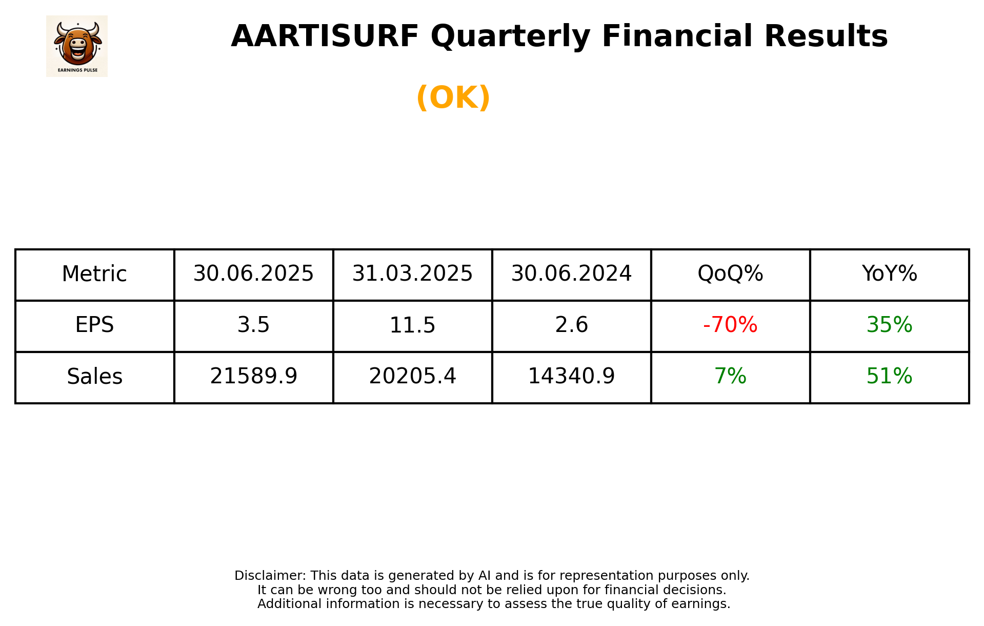 AARTISURF Q1 2026 earnings summary