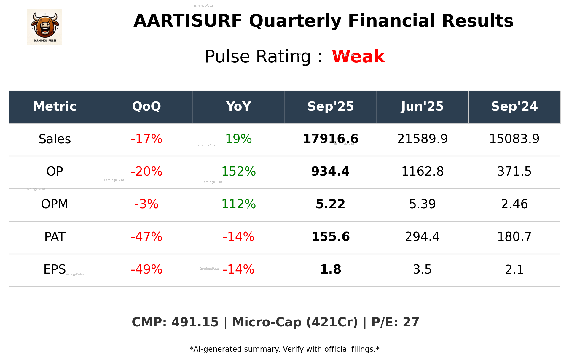 AARTISURF Q2 2026 earnings summary