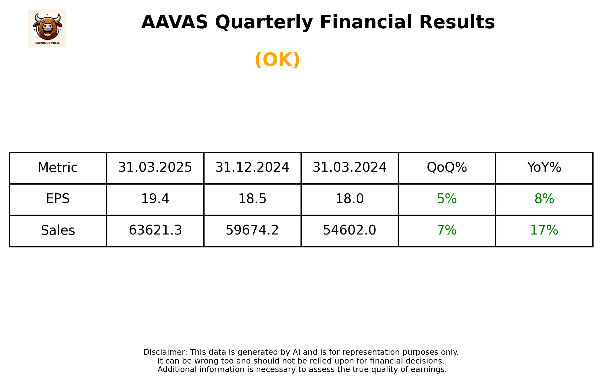 AAVAS Q4 2025 earnings summary