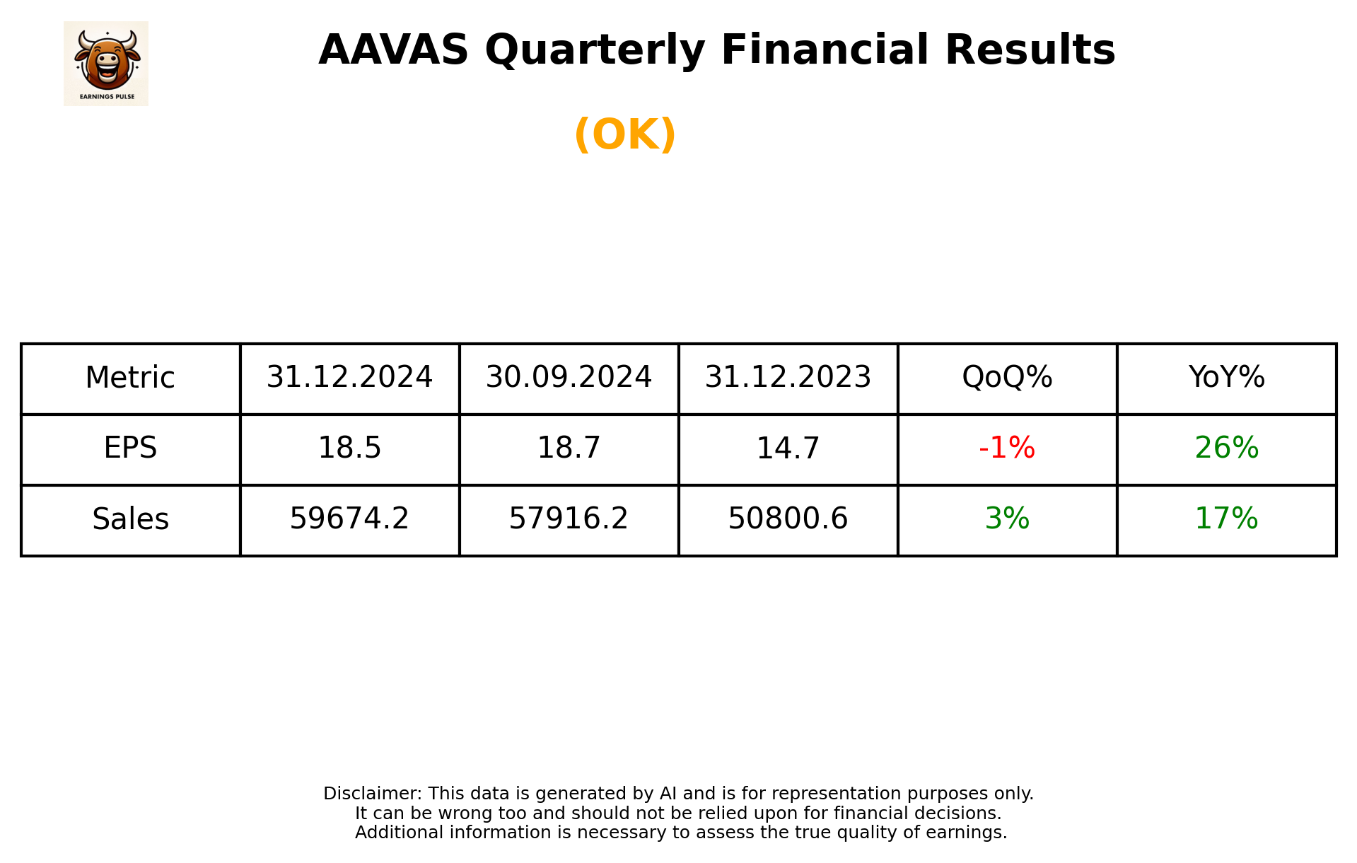 AAVAS Q3 2025 earnings summary