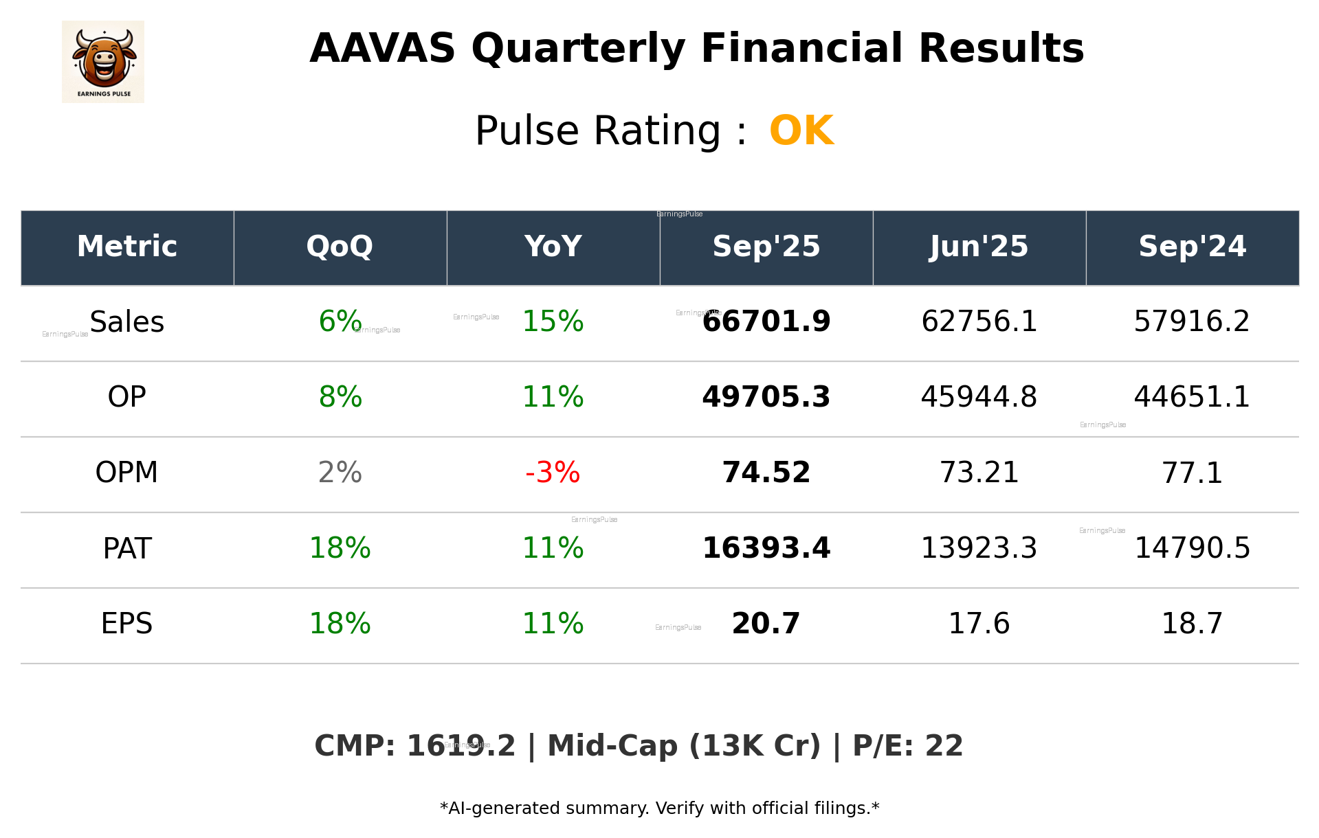 AAVAS Q2 2026 earnings summary