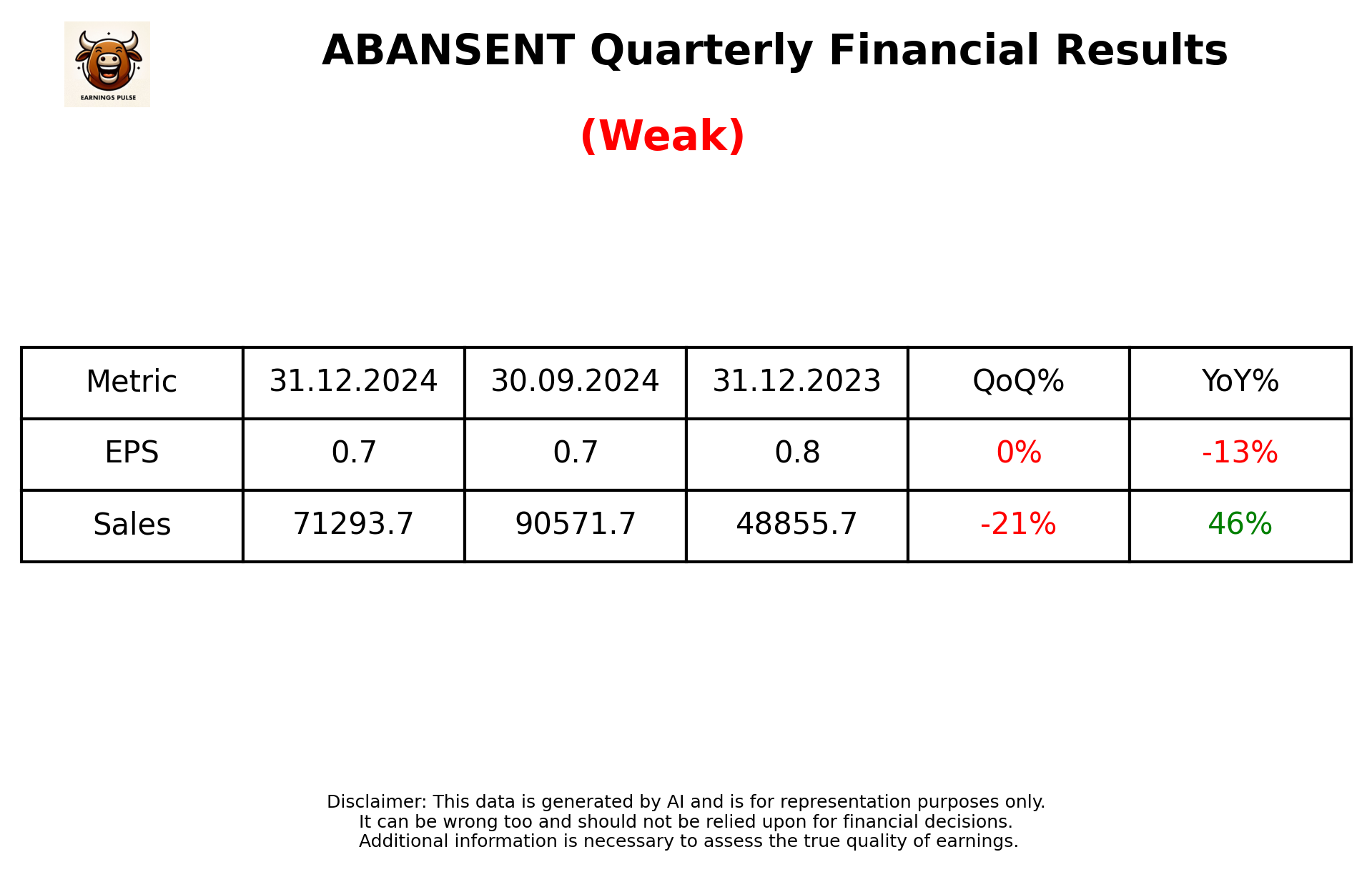 ABANSENT Q3 2025 earnings summary