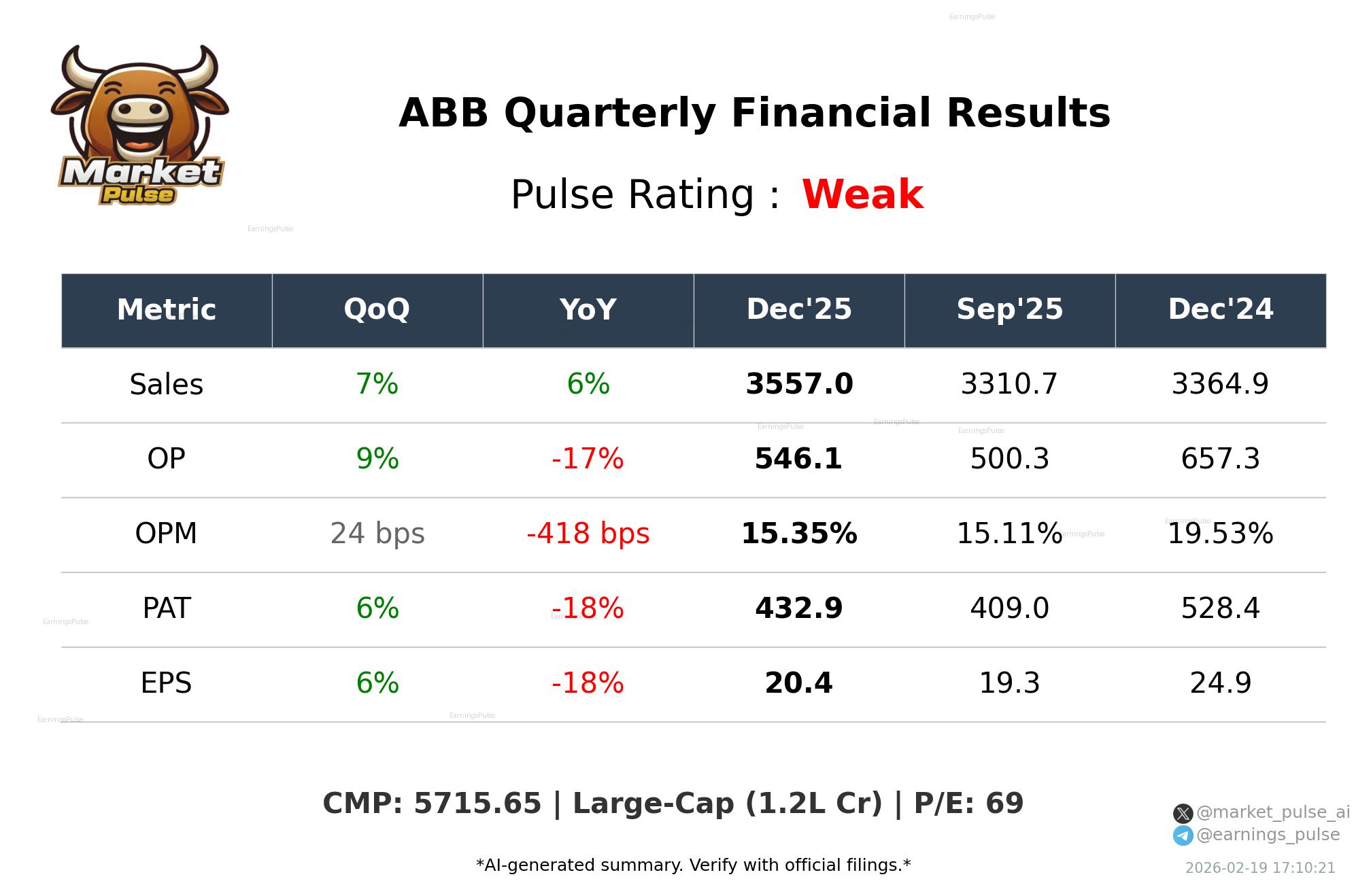 ABB Q3 2026 earnings summary