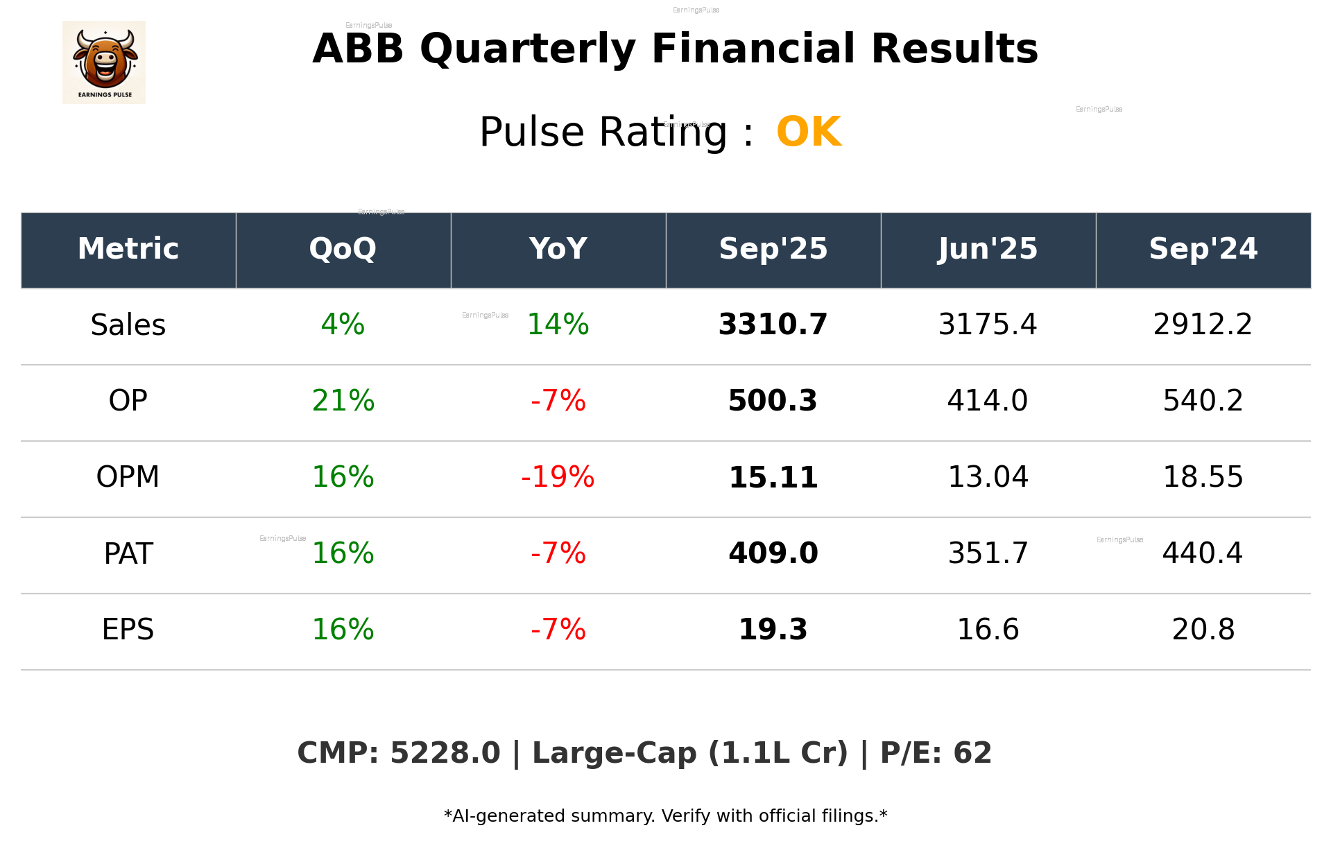 ABB Q2 2026 earnings summary