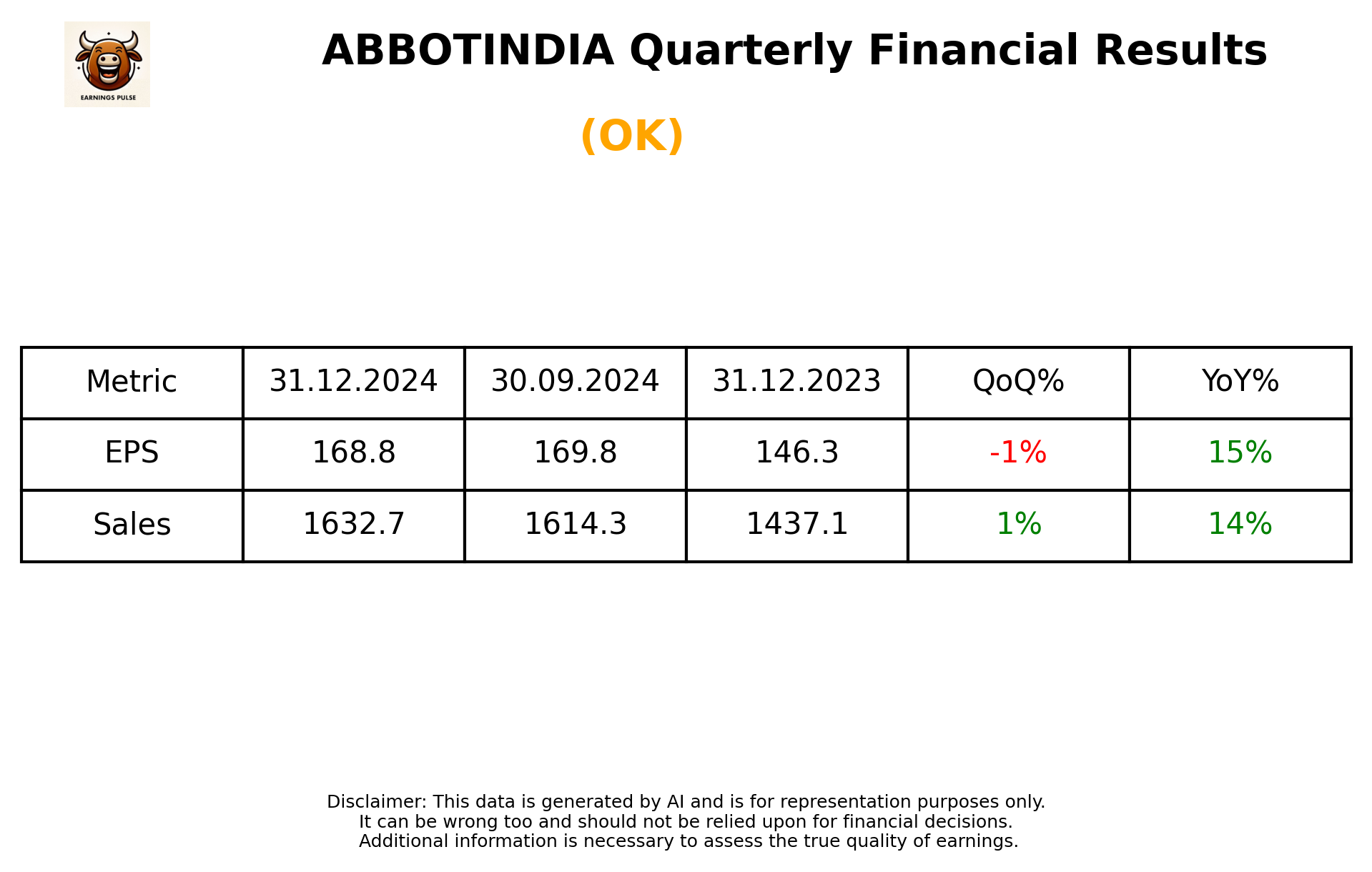 ABBOTINDIA Q3 2025 earnings summary