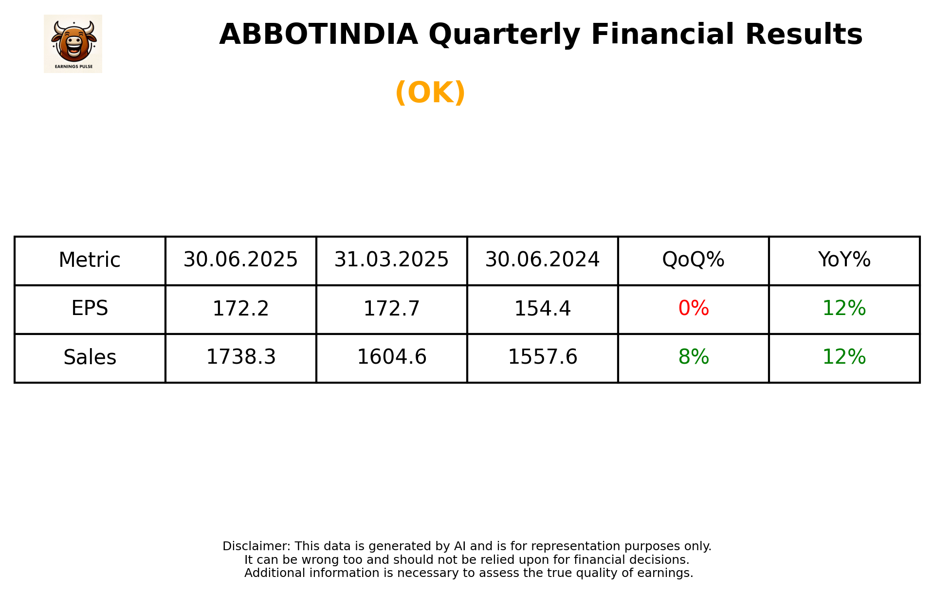 ABBOTINDIA Q1 2026 earnings summary