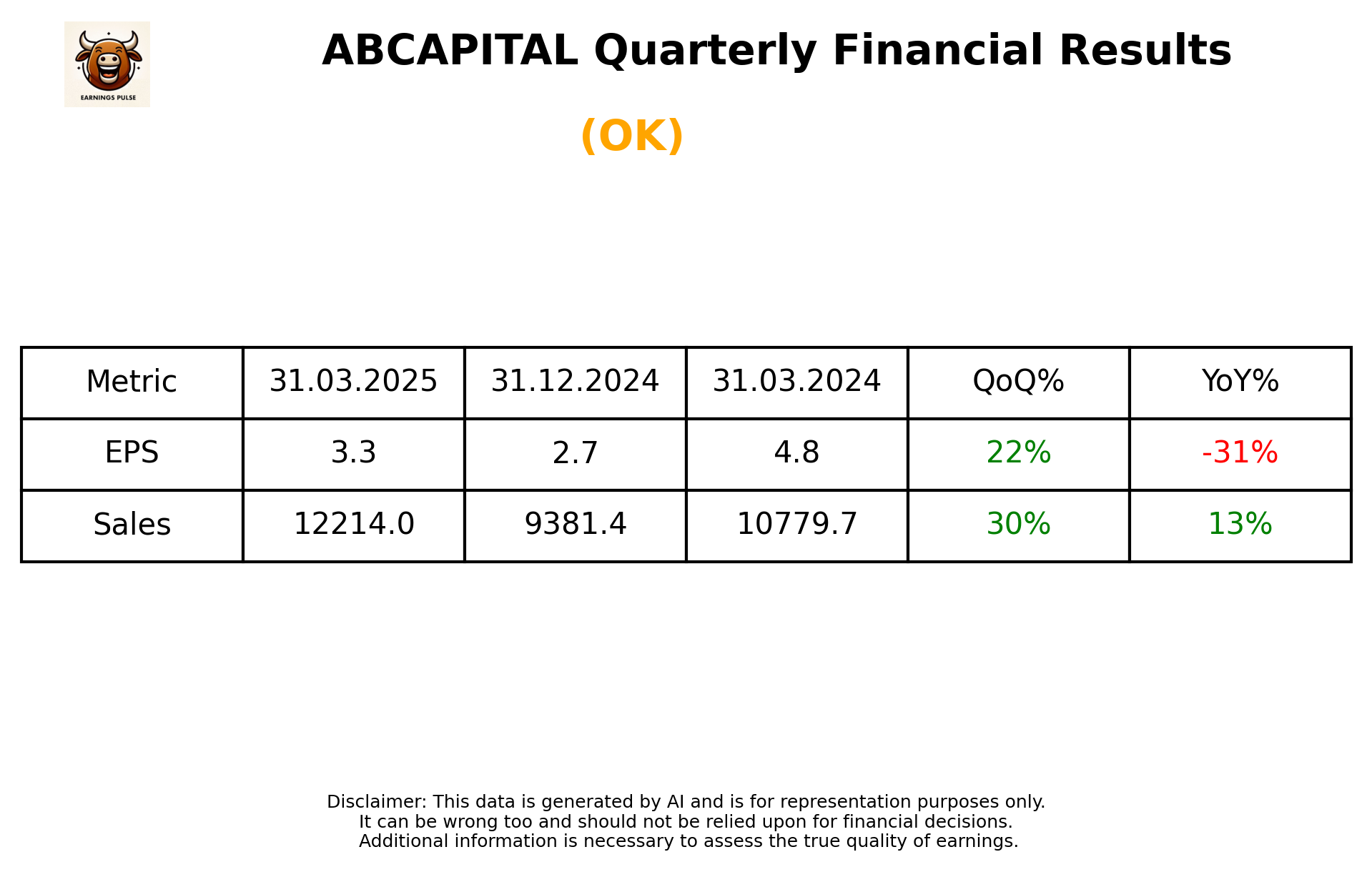 ABCAPITAL Q4 2025 earnings summary