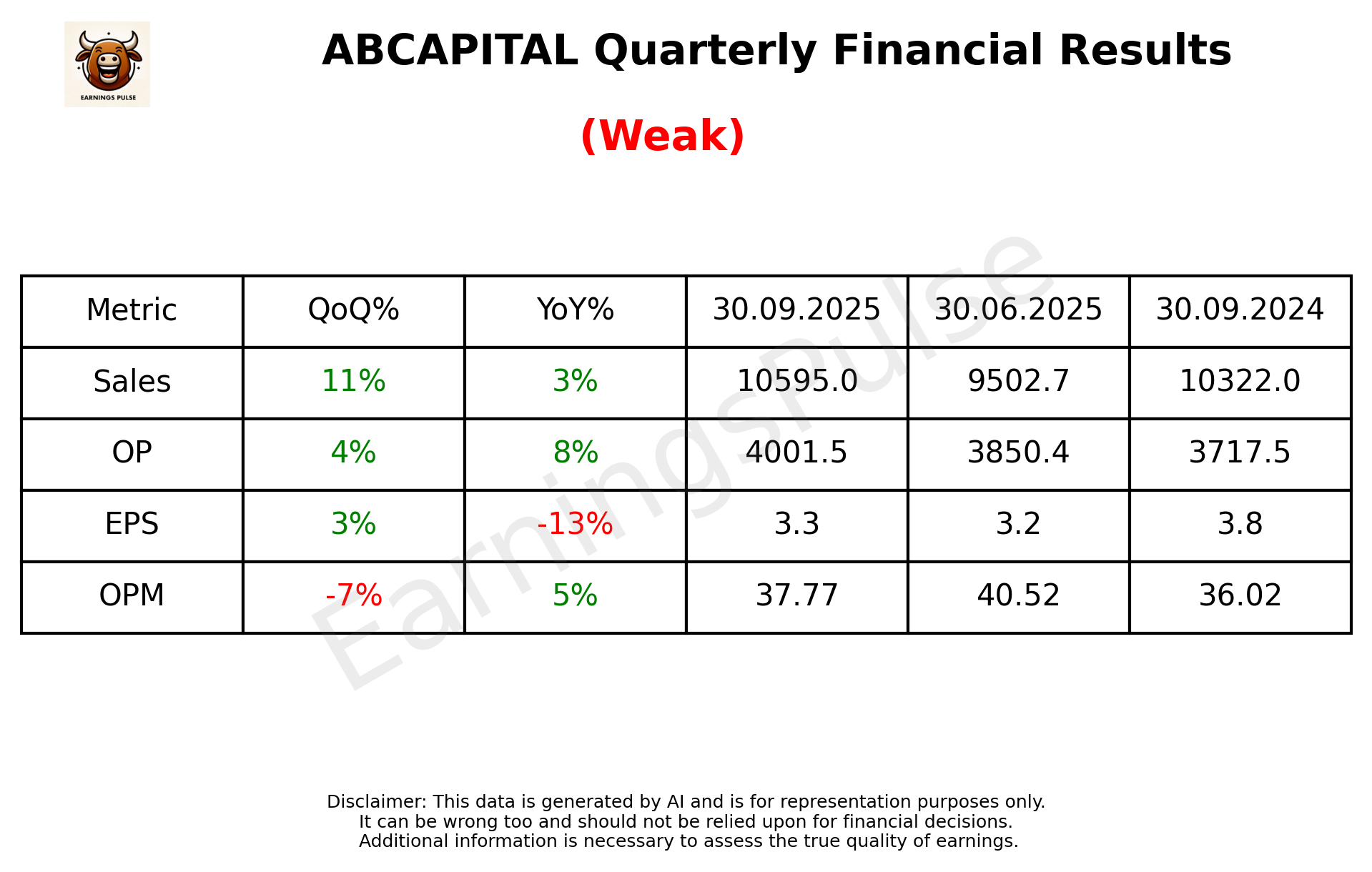 ABCAPITAL Q2 2026 earnings summary