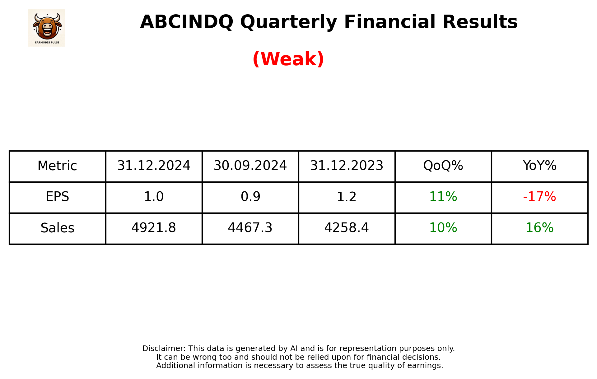 ABCINDQ Q3 2025 earnings summary