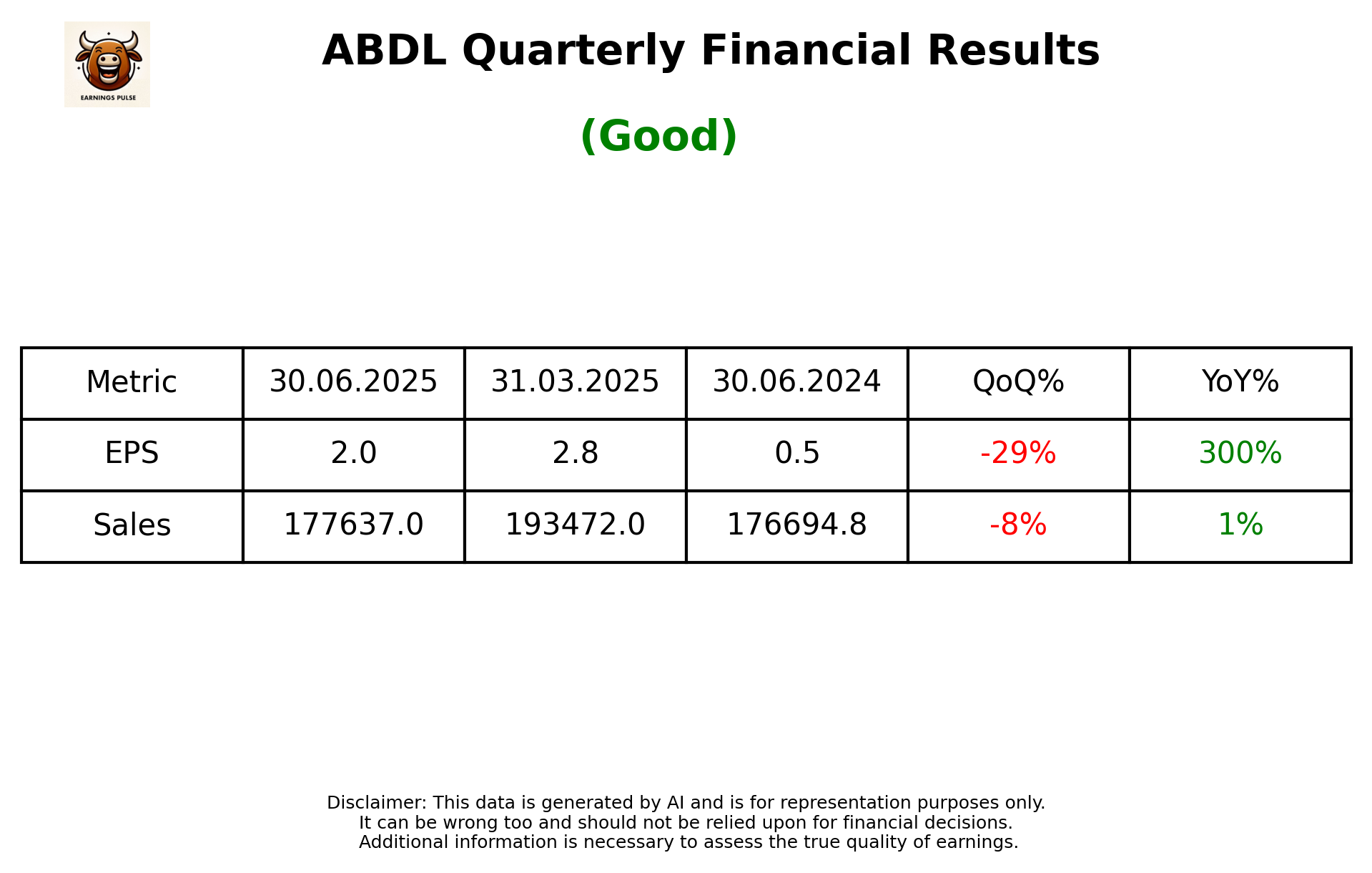 ABDL Q1 2026 earnings summary