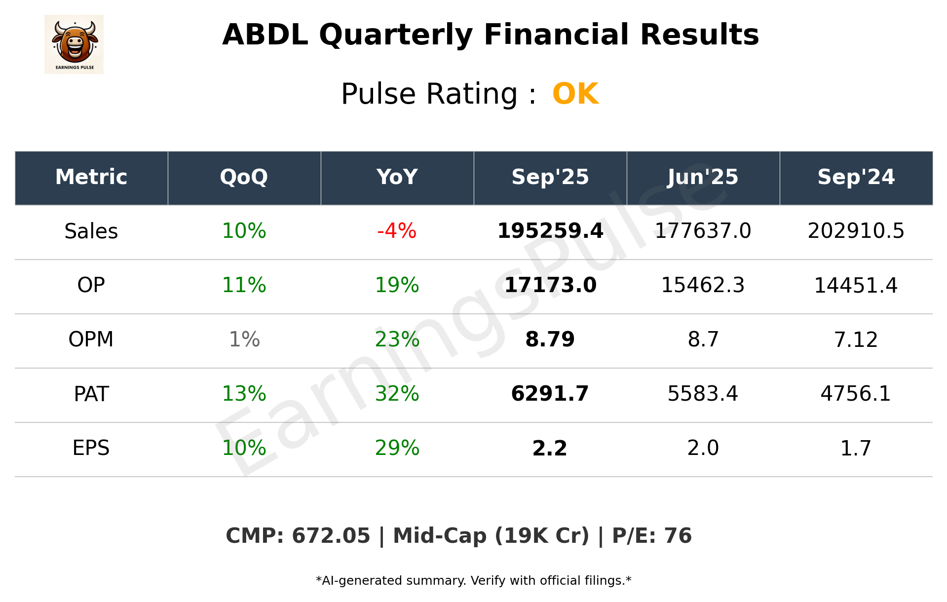 ABDL — earnings summary