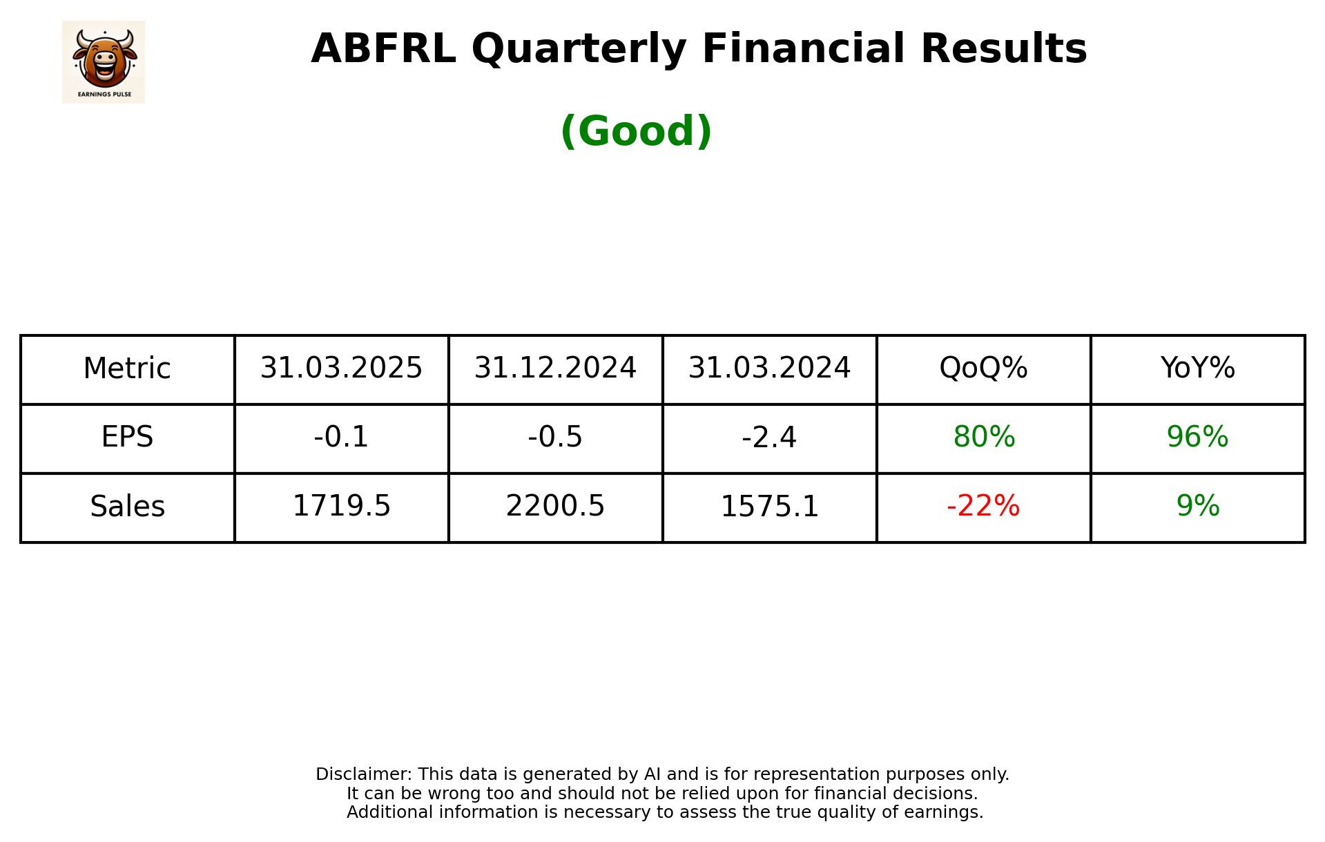 ABFRL Q4 2025 earnings summary