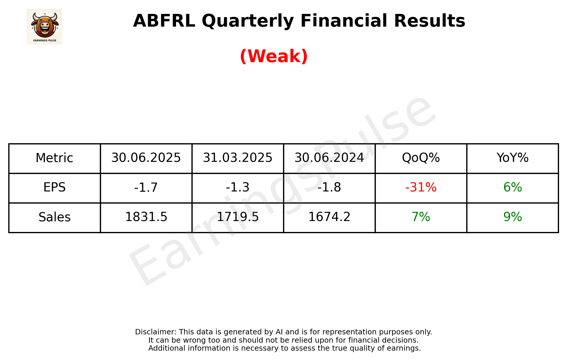 ABFRL — earnings summary