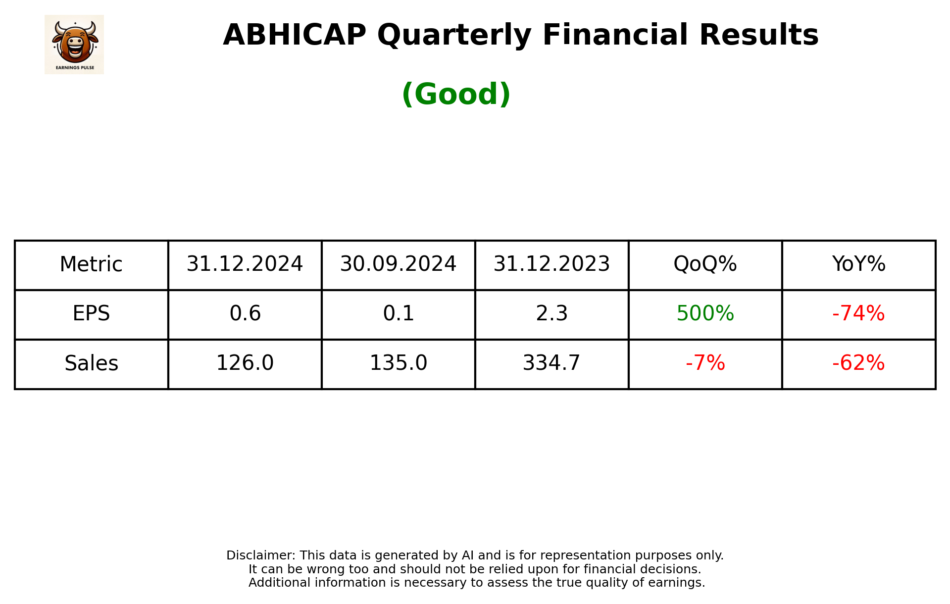 ABHICAP Q3 2025 earnings summary