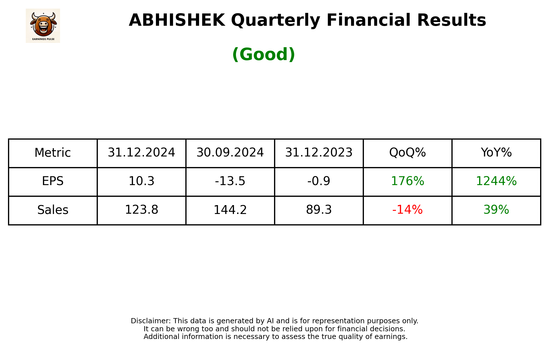 ABHISHEK Q3 2025 earnings summary