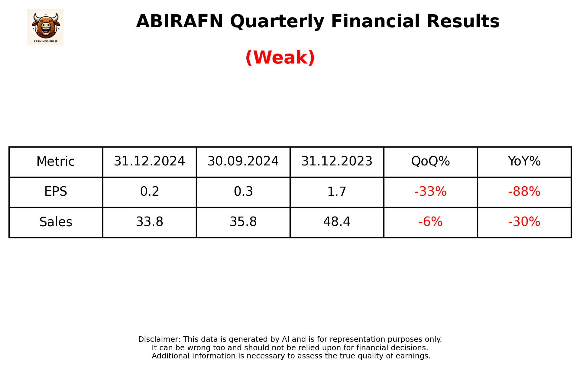 ABIRAFN Q3 2025 earnings summary