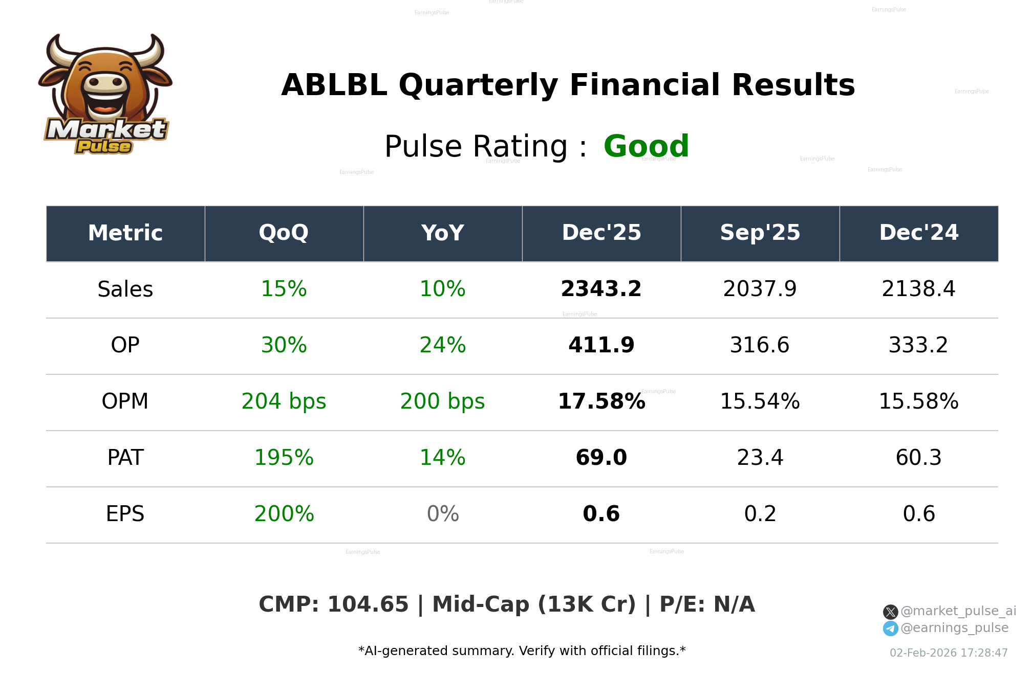 ABLBL Q3 2026 earnings summary