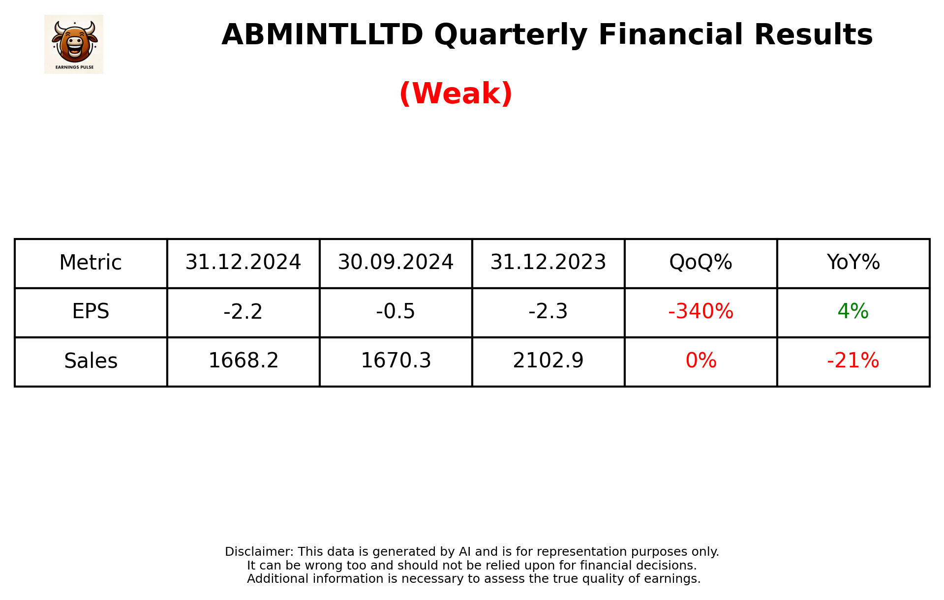 ABMINTLLTD Q3 2025 earnings summary