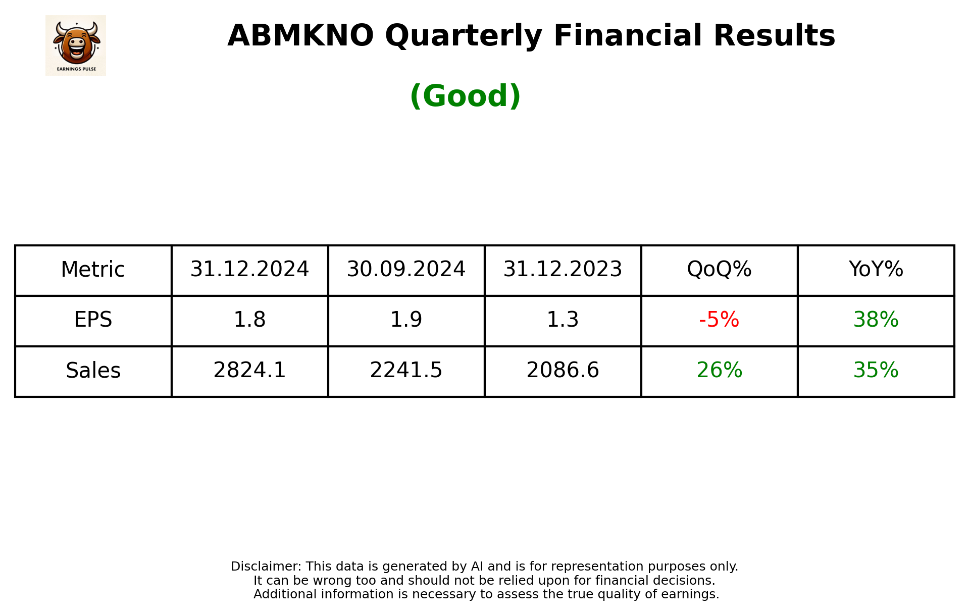 ABMKNO Q3 2025 earnings summary