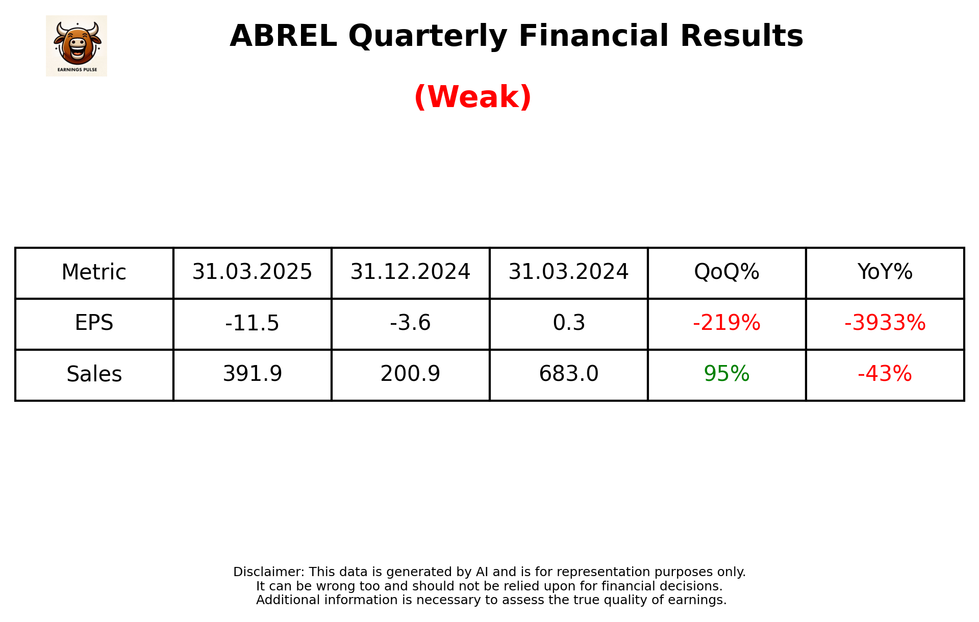 ABREL Q4 2025 earnings summary