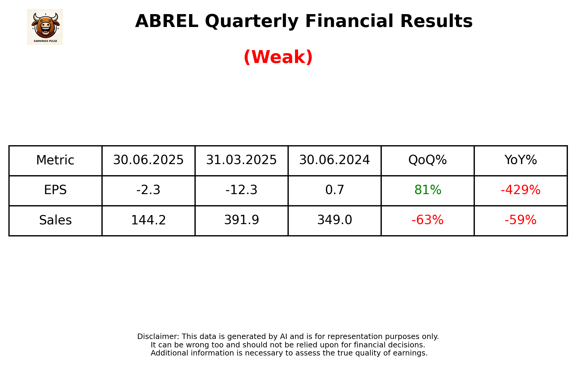 ABREL Q1 2026 earnings summary