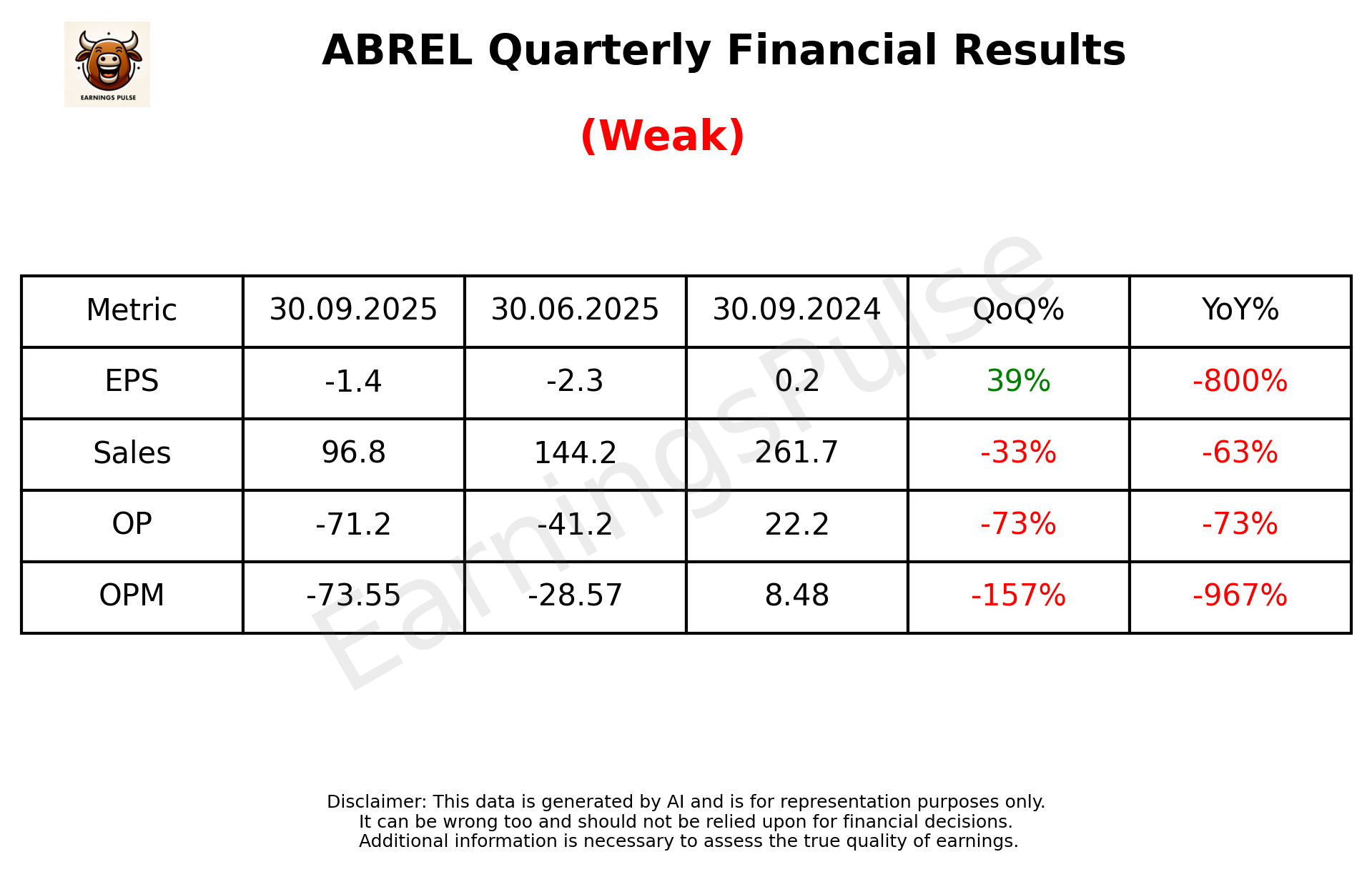 ABREL Q2 2026 earnings summary